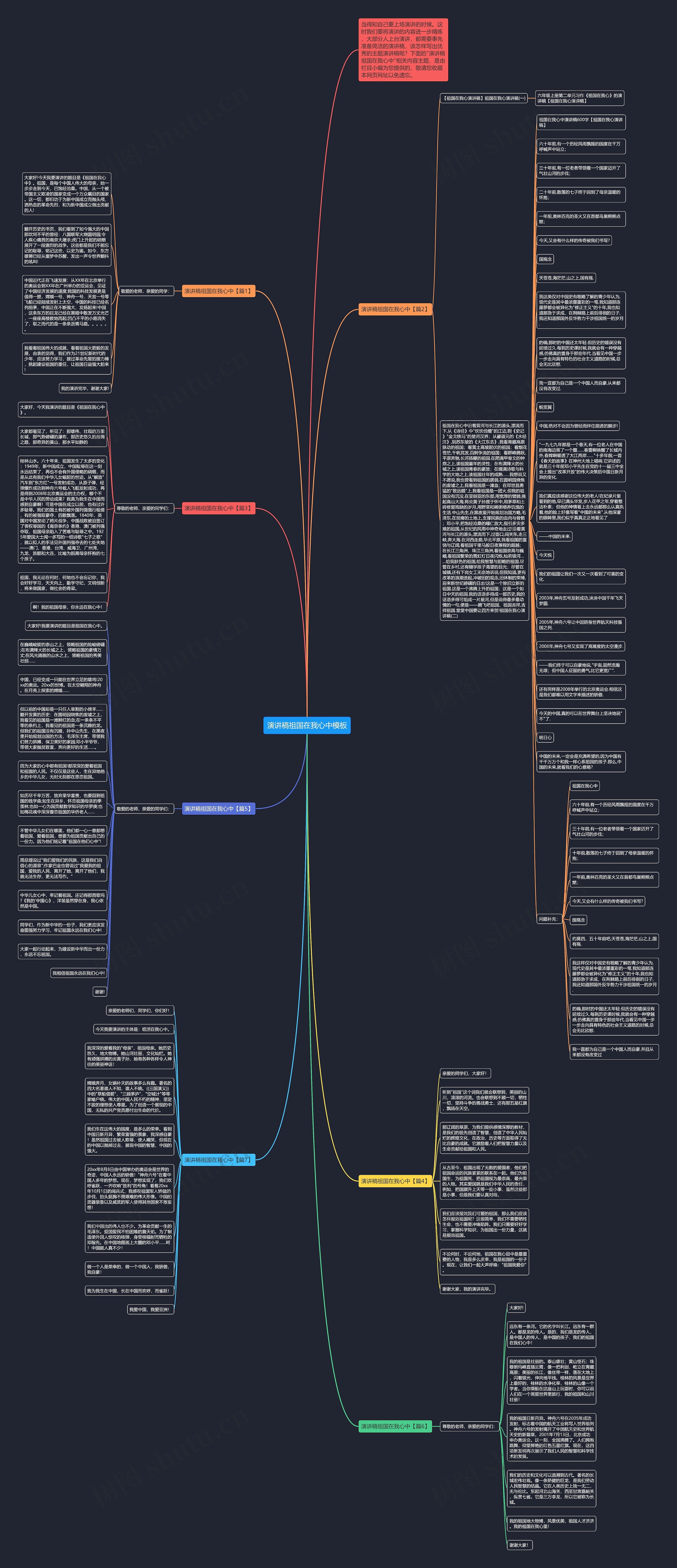 演讲稿祖国在我心中思维导图