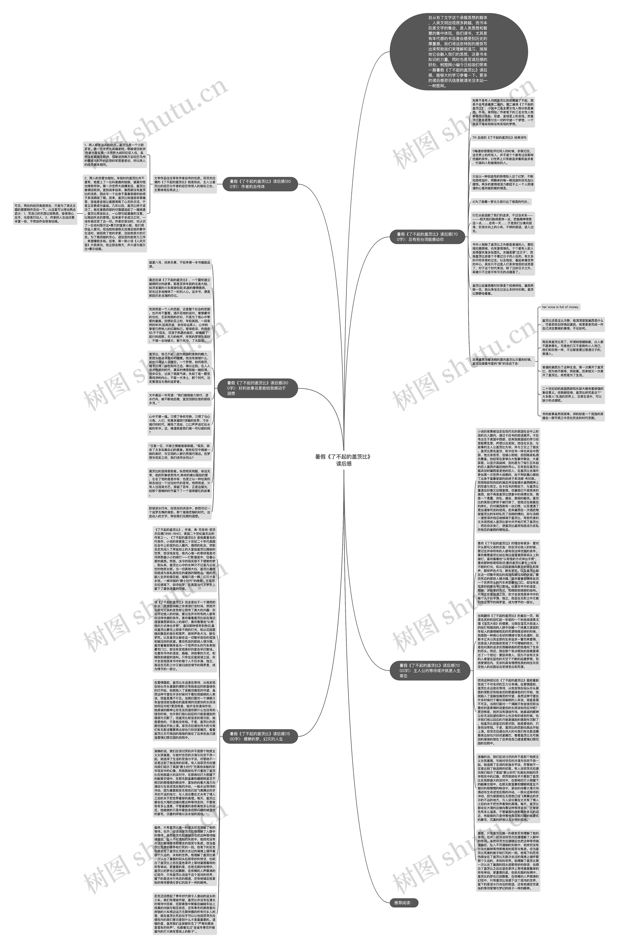 暑假《了不起的盖茨比》读后感思维导图