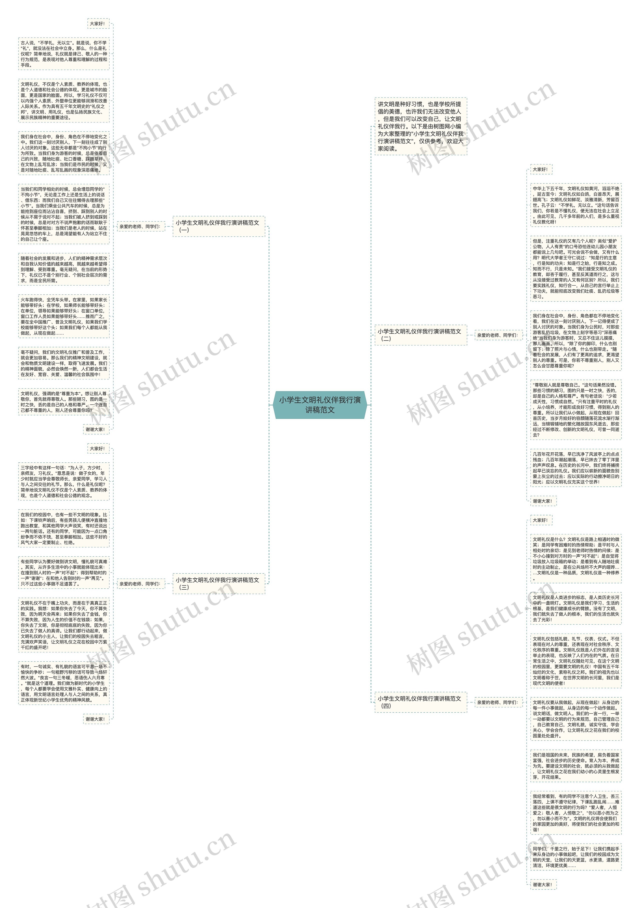 小学生文明礼仪伴我行演讲稿范文思维导图高清图 小学生文明礼仪伴我行演讲稿范文思维导图