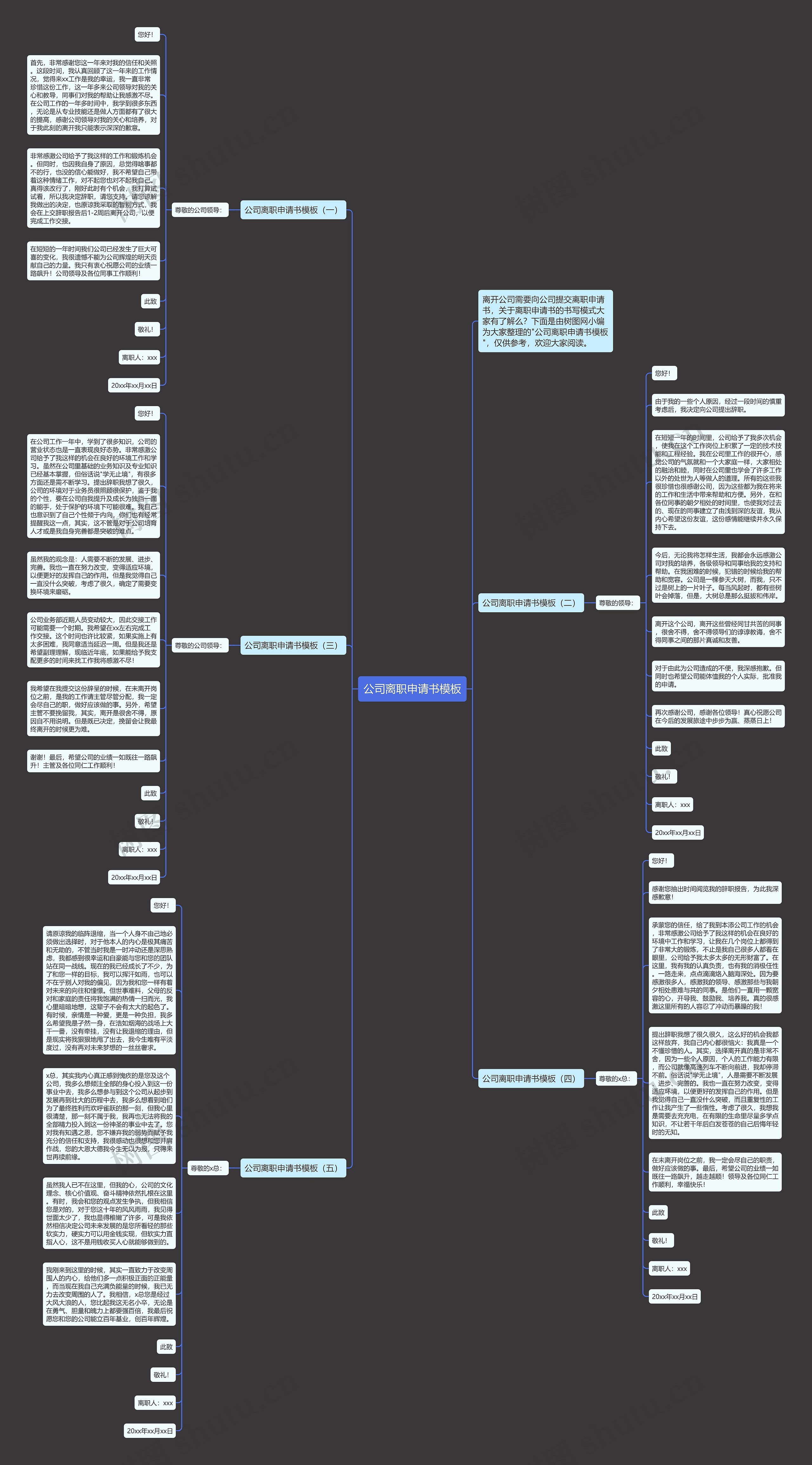 公司离职申请书思维导图