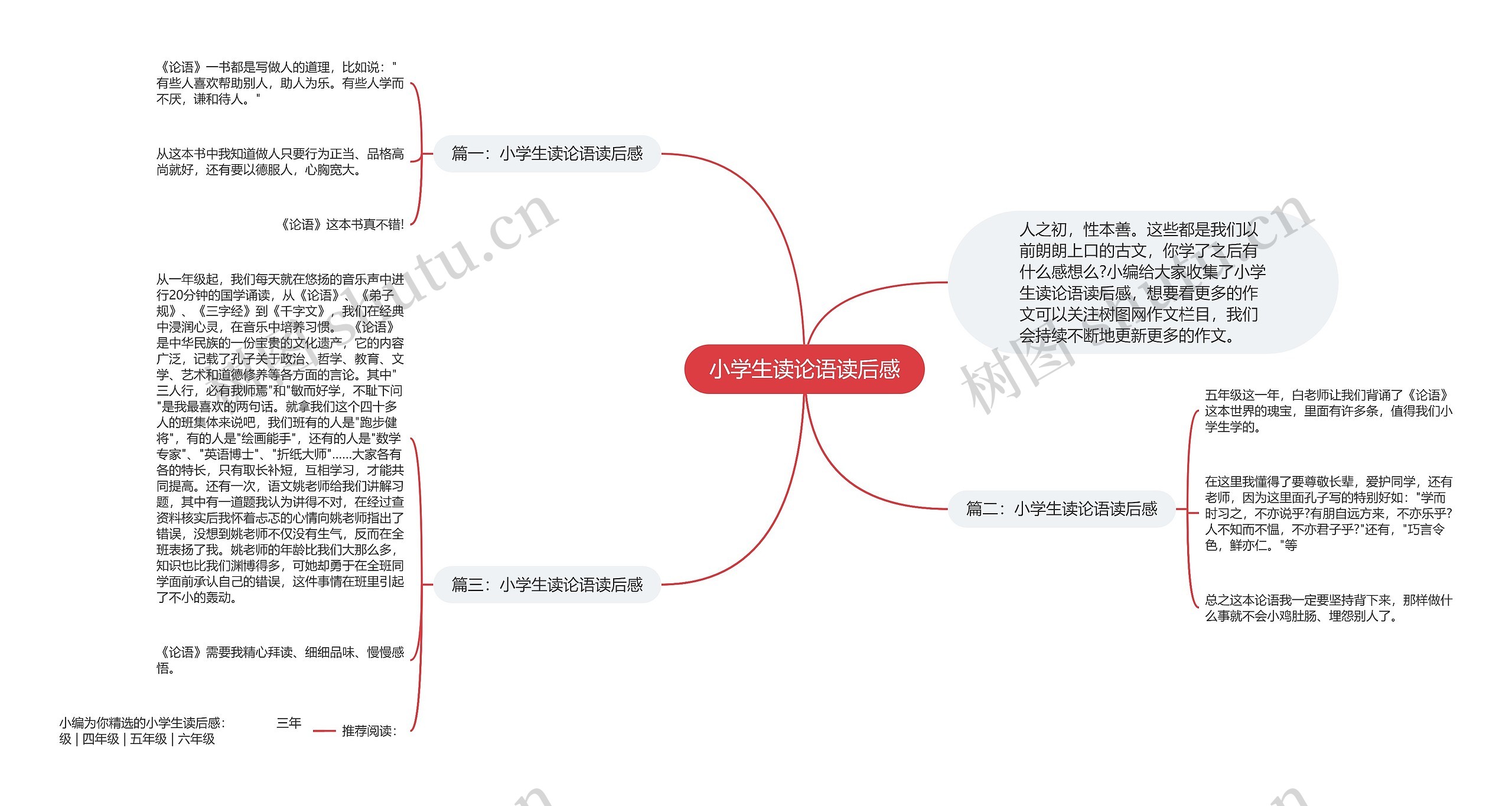 小学生读论语读后感