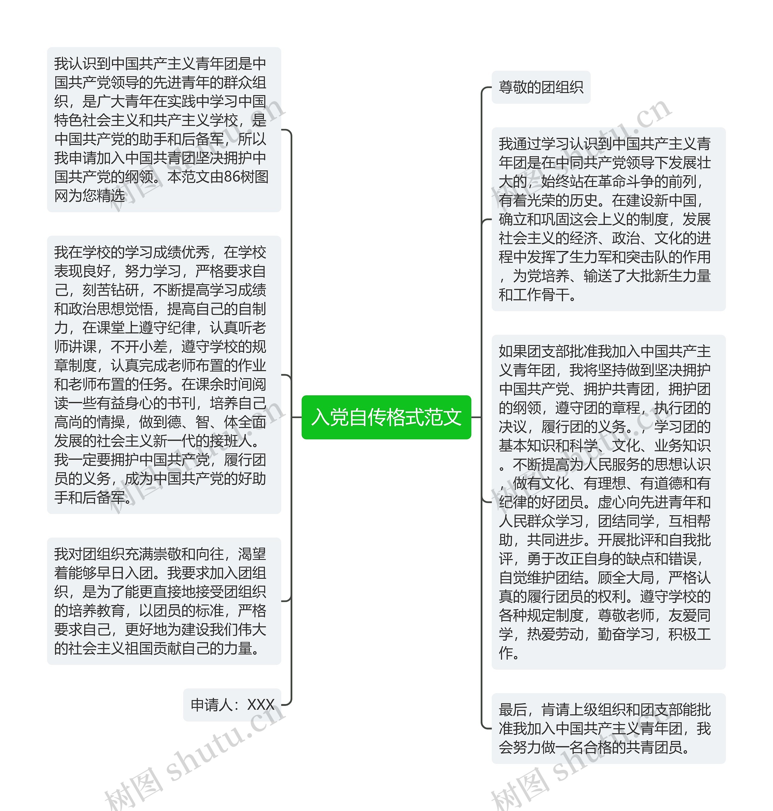 入党自传格式范文思维导图