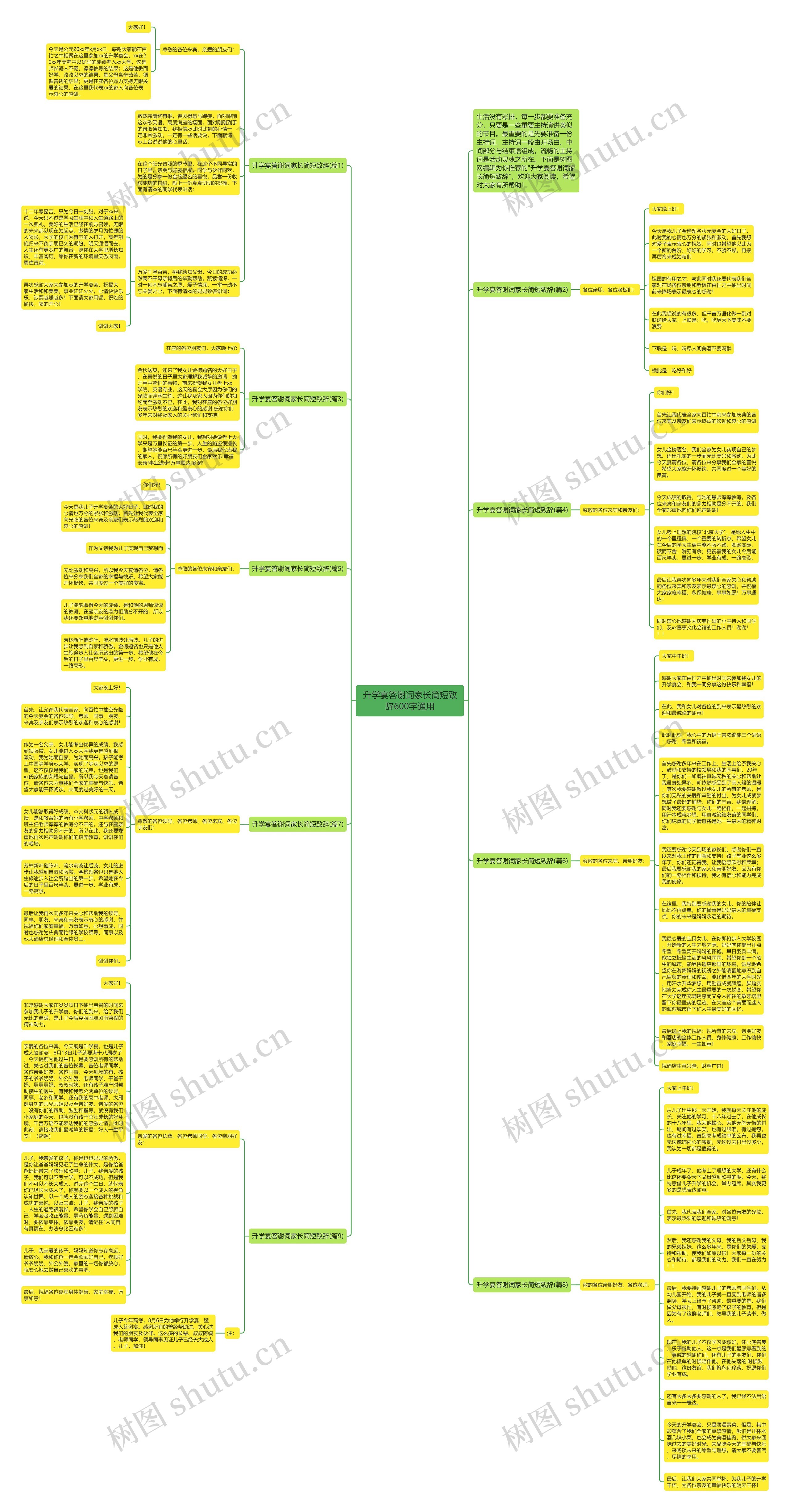 升学宴答谢词家长简短致辞600字通用思维导图