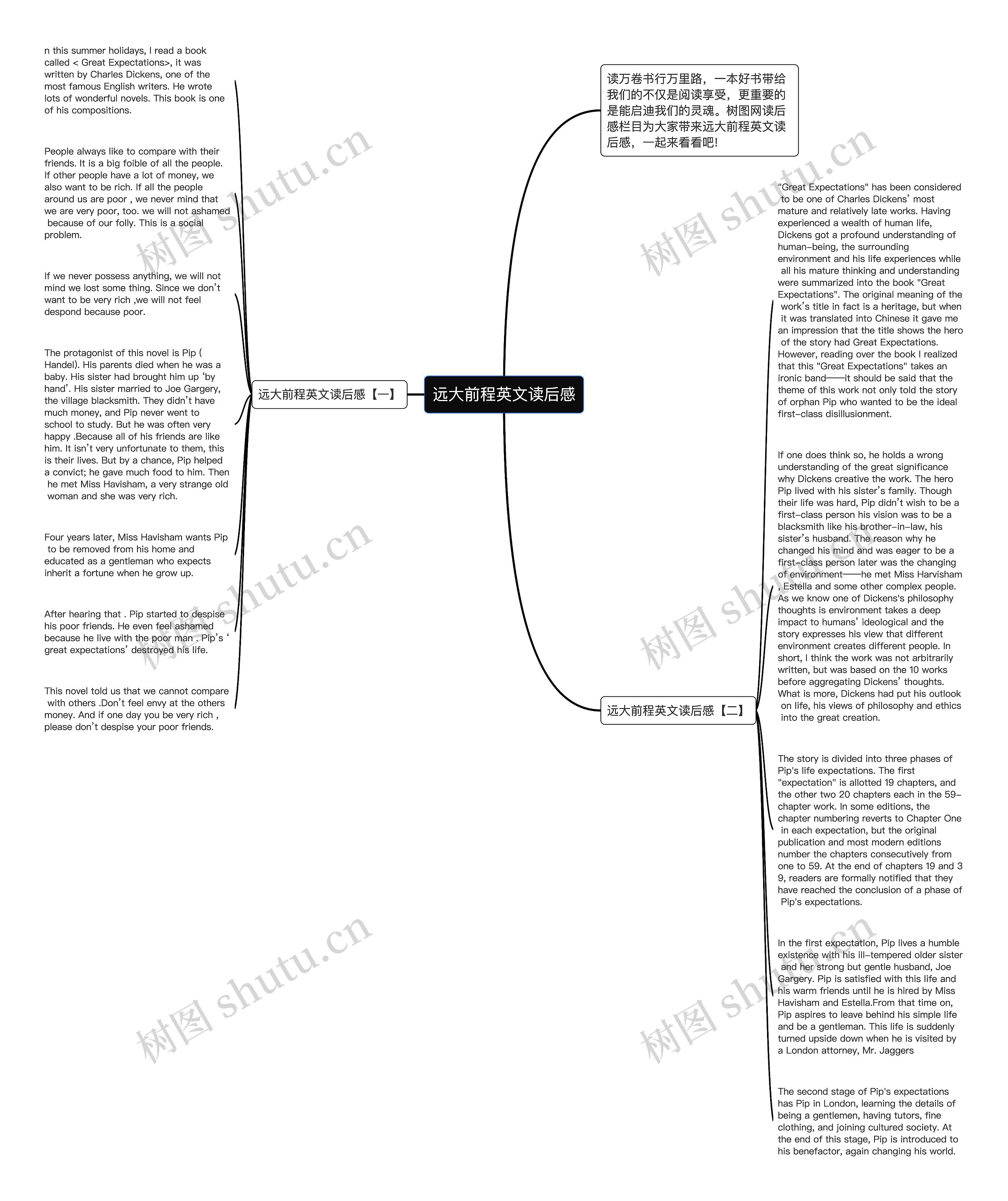远大前程英文读后感思维导图