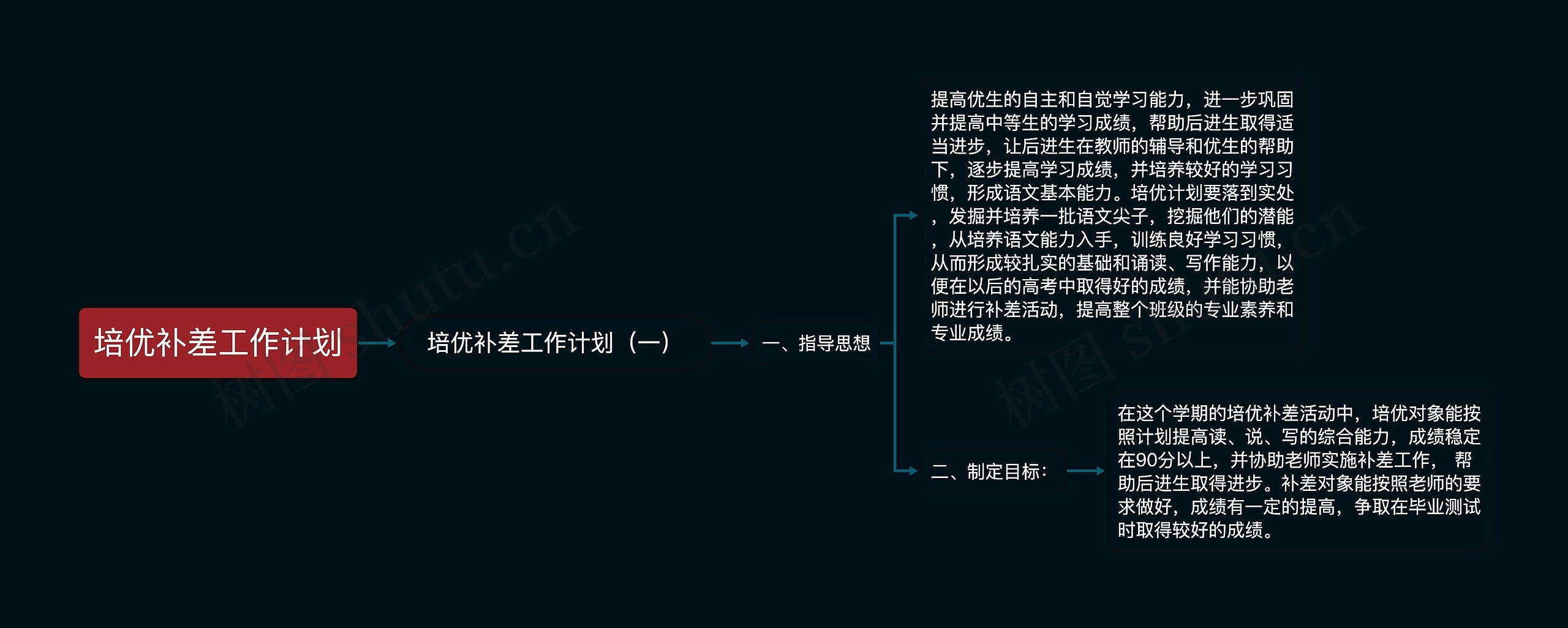 培优补差工作计划