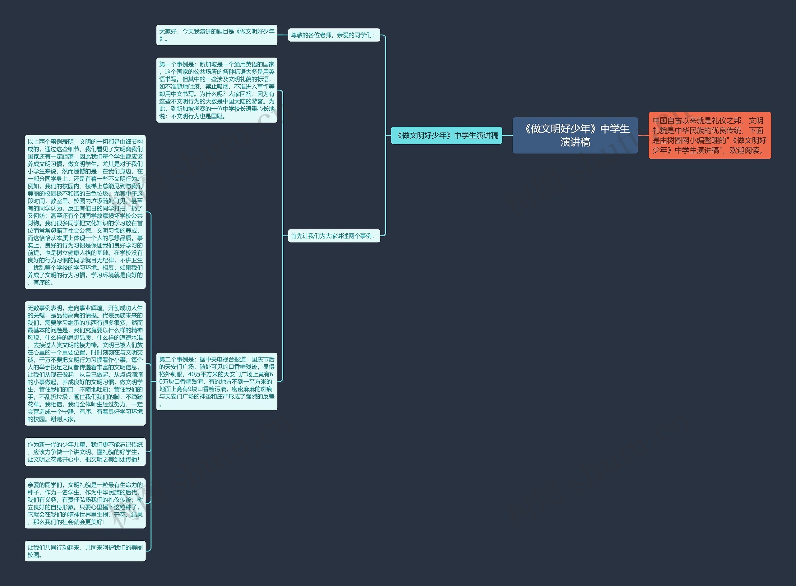 《做文明好少年》中学生演讲稿思维导图