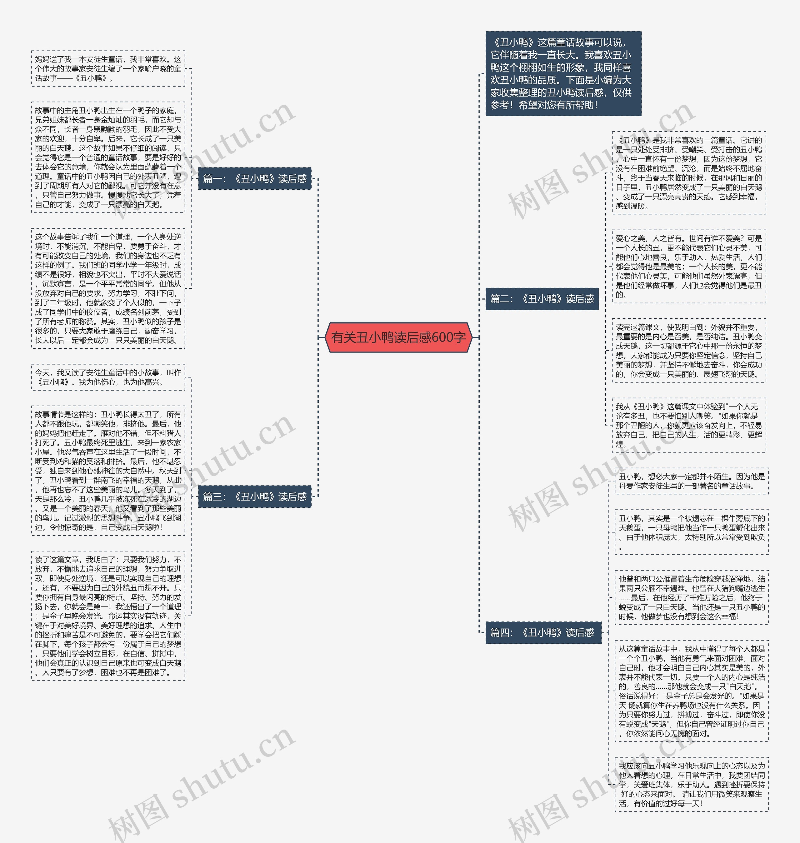 有关丑小鸭读后感600字思维导图
