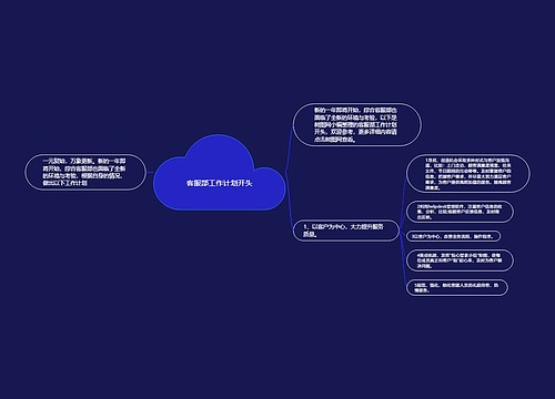 客服部工作计划开头