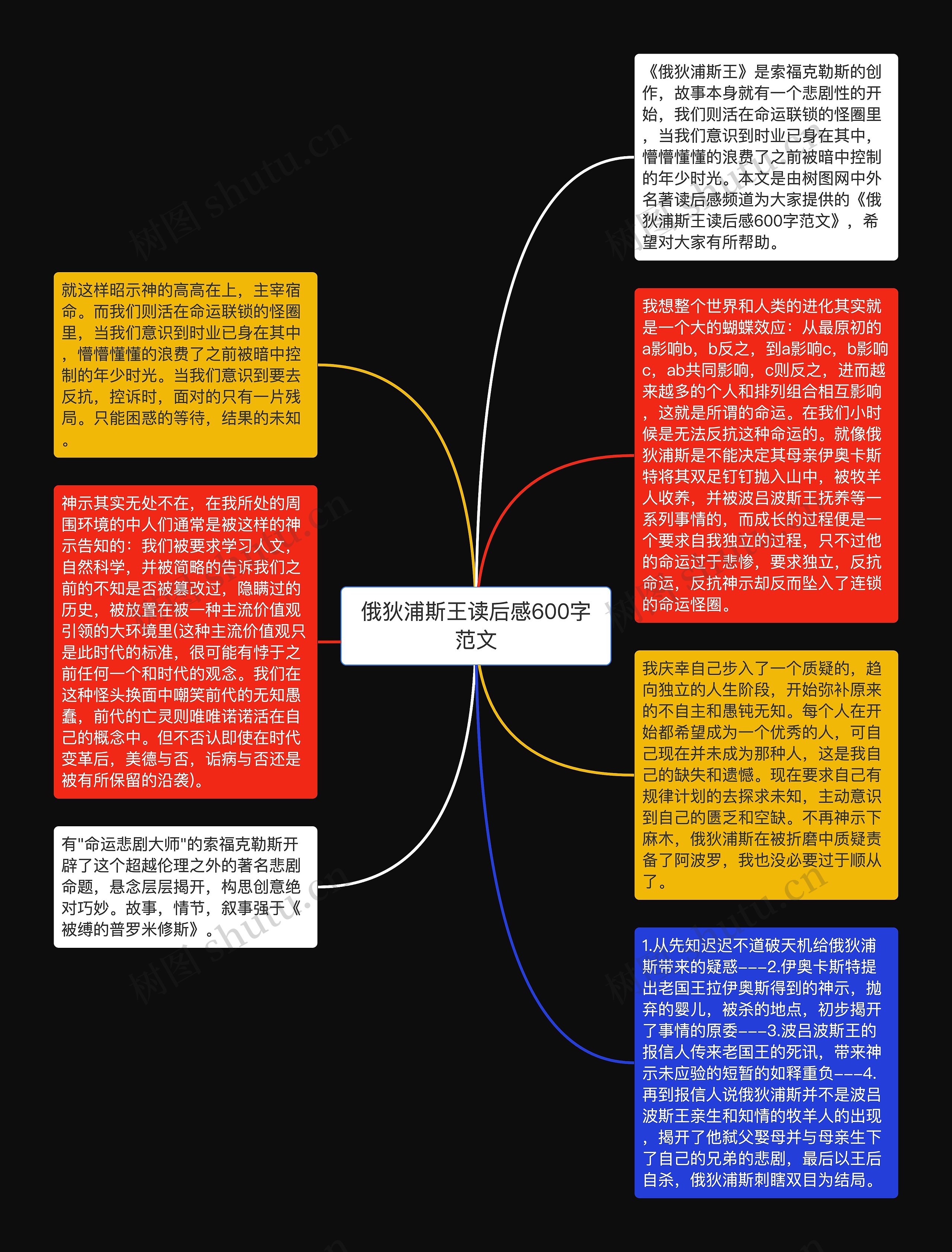 俄狄浦斯王读后感600字范文思维导图