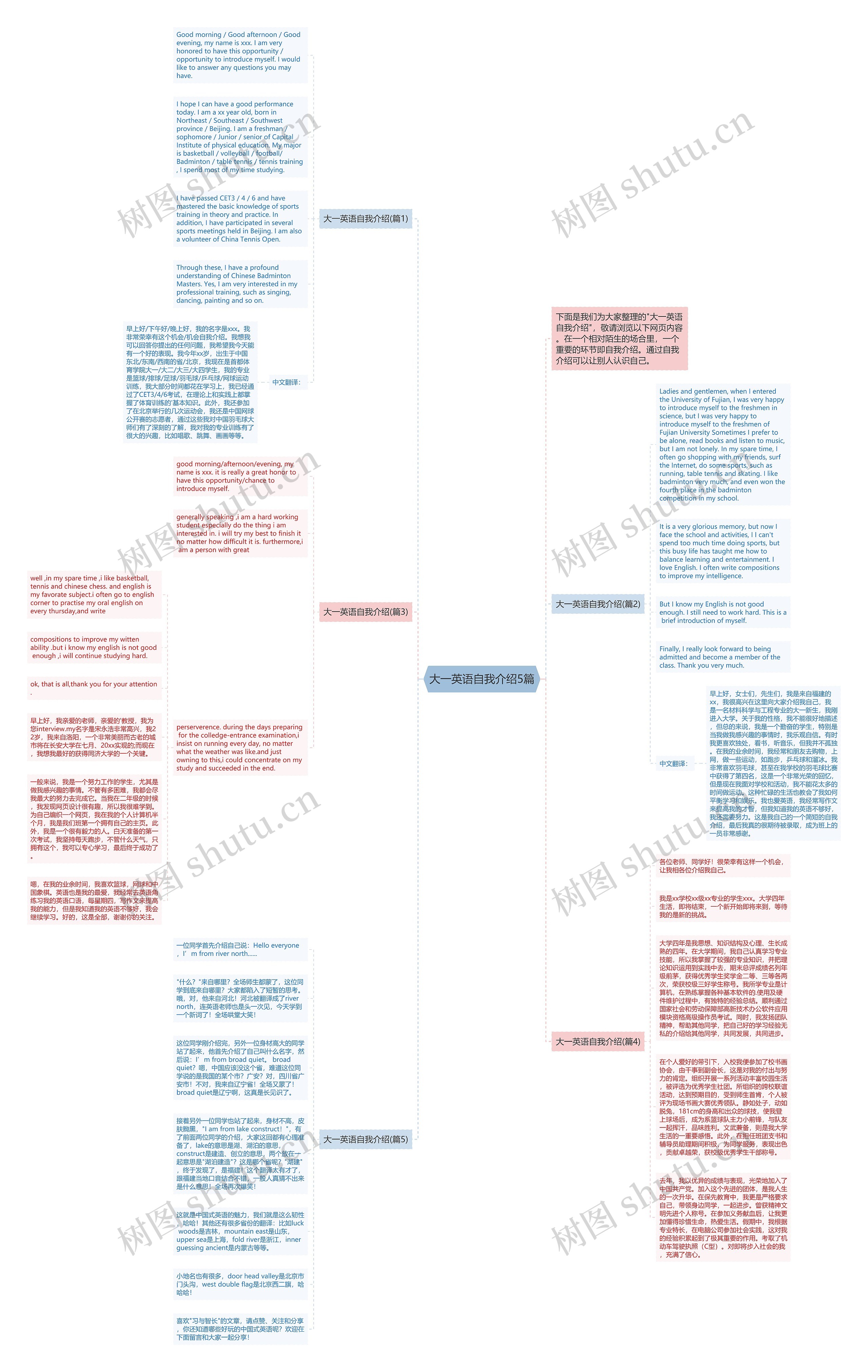 大一英语自我介绍5篇思维导图
