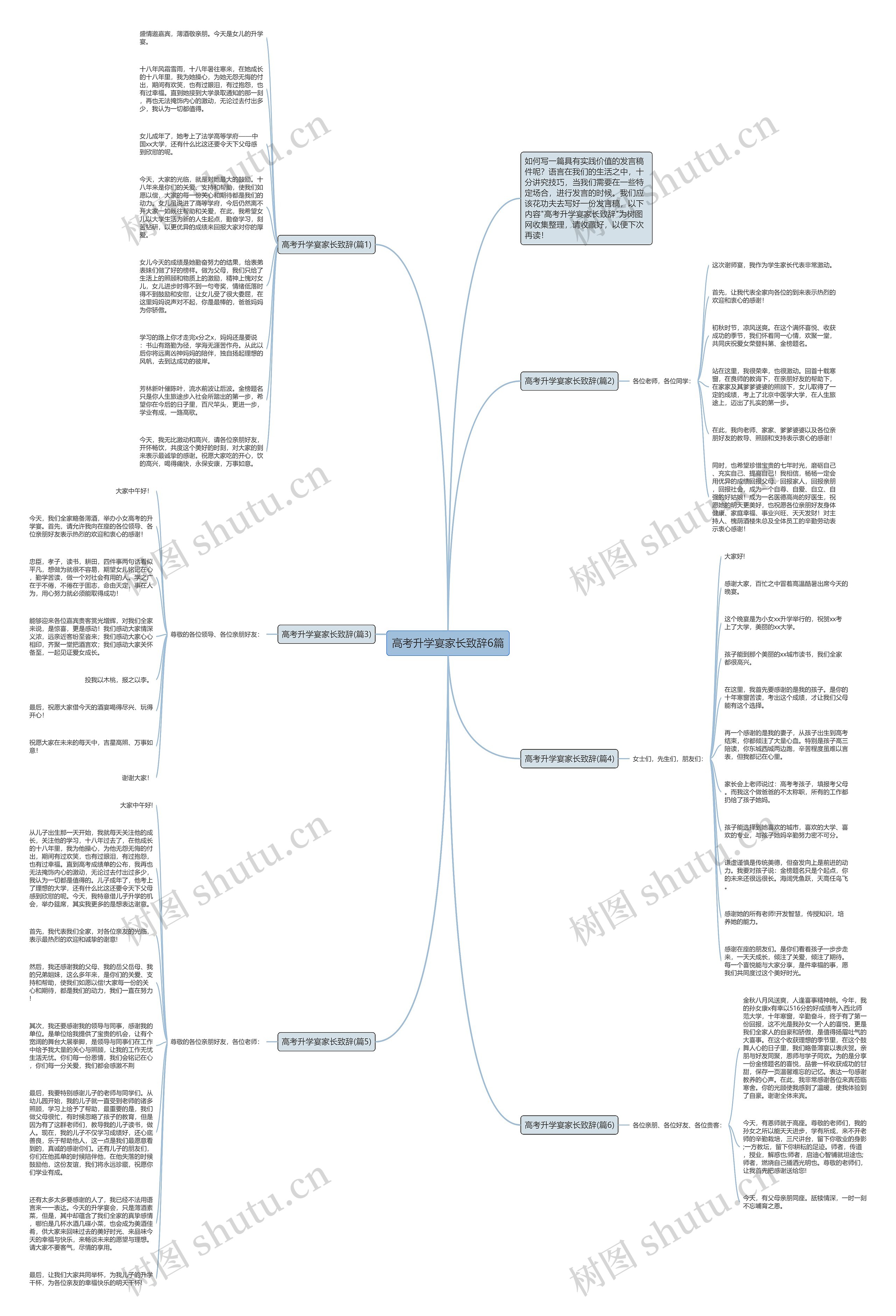 高考升学宴家长致辞6篇思维导图