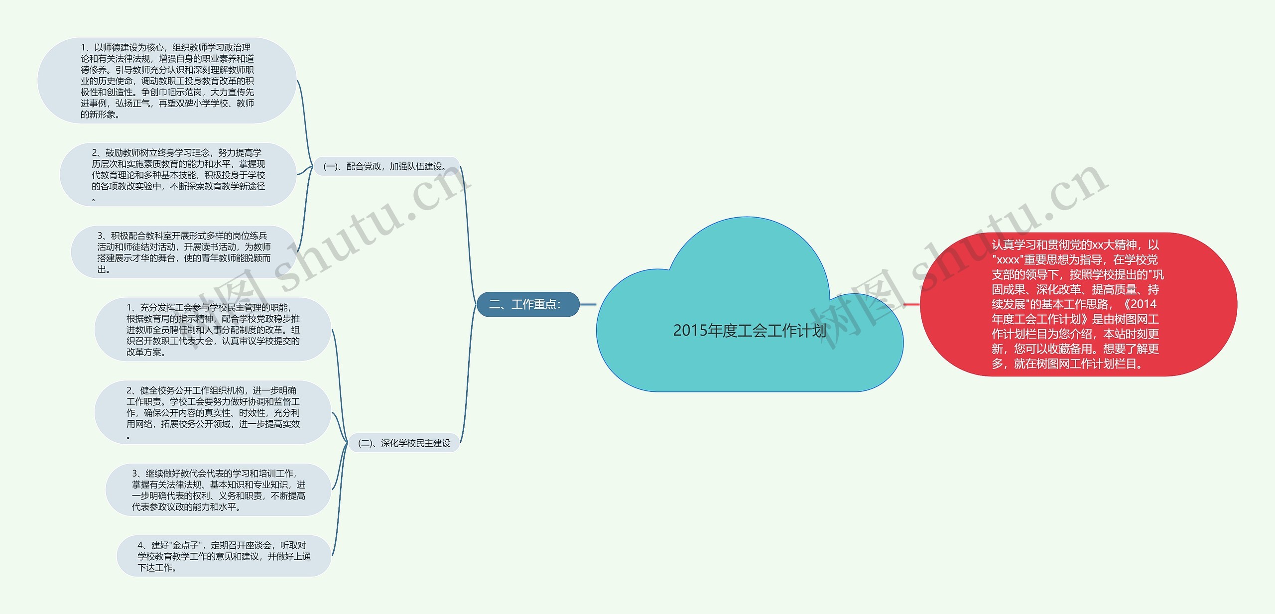 2015年度工会工作计划思维导图
