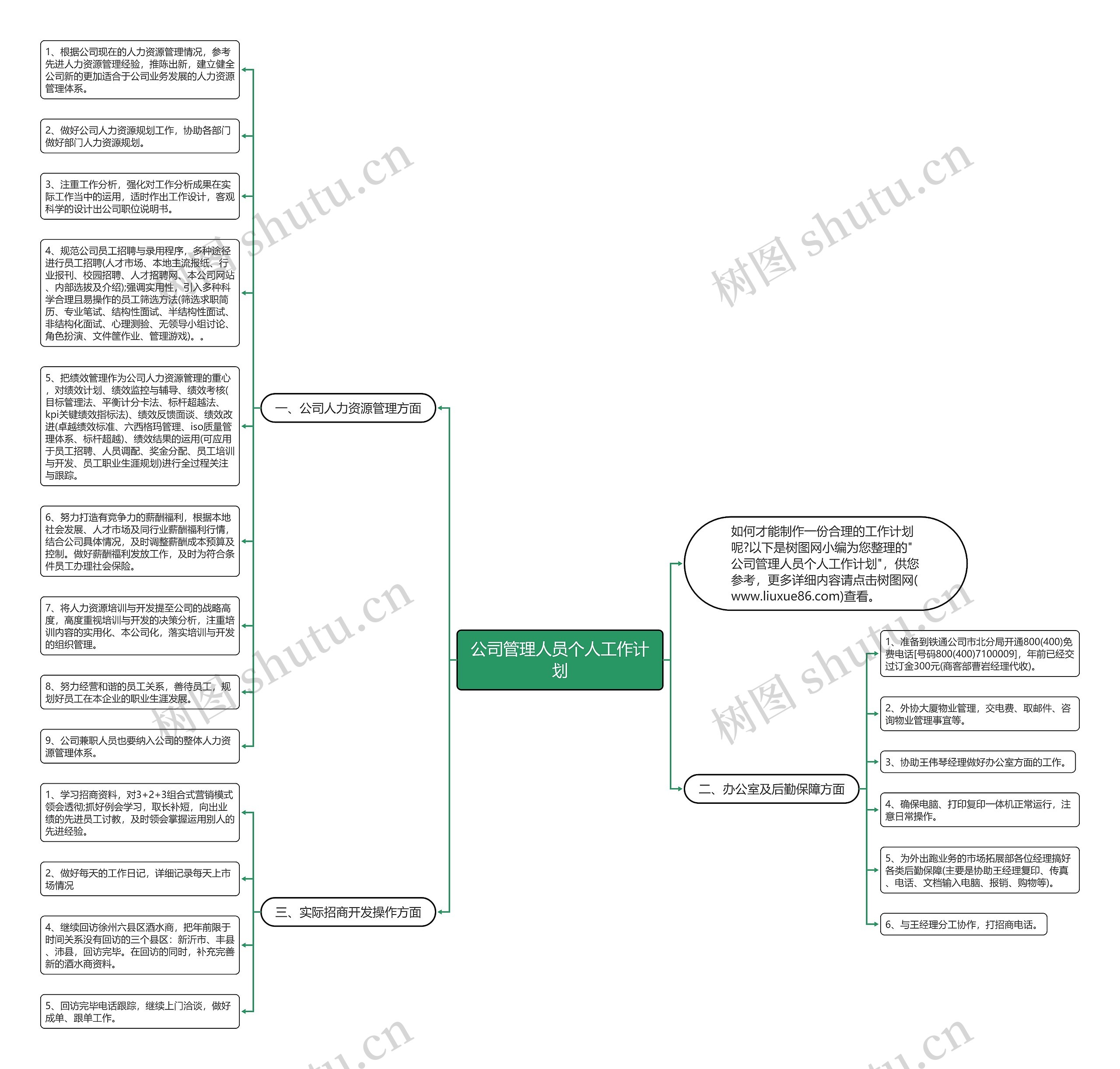 公司管理人员个人工作计划思维导图