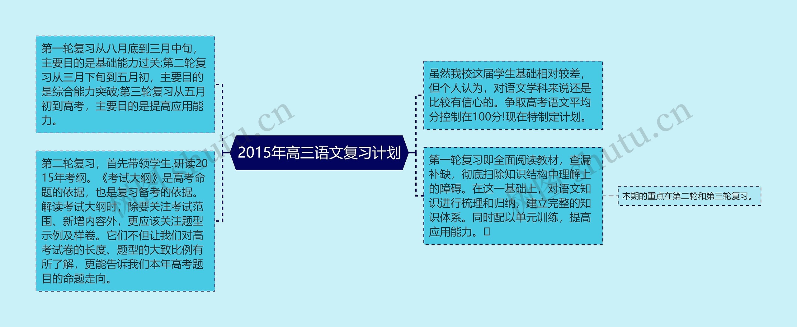 2015年高三语文复习计划