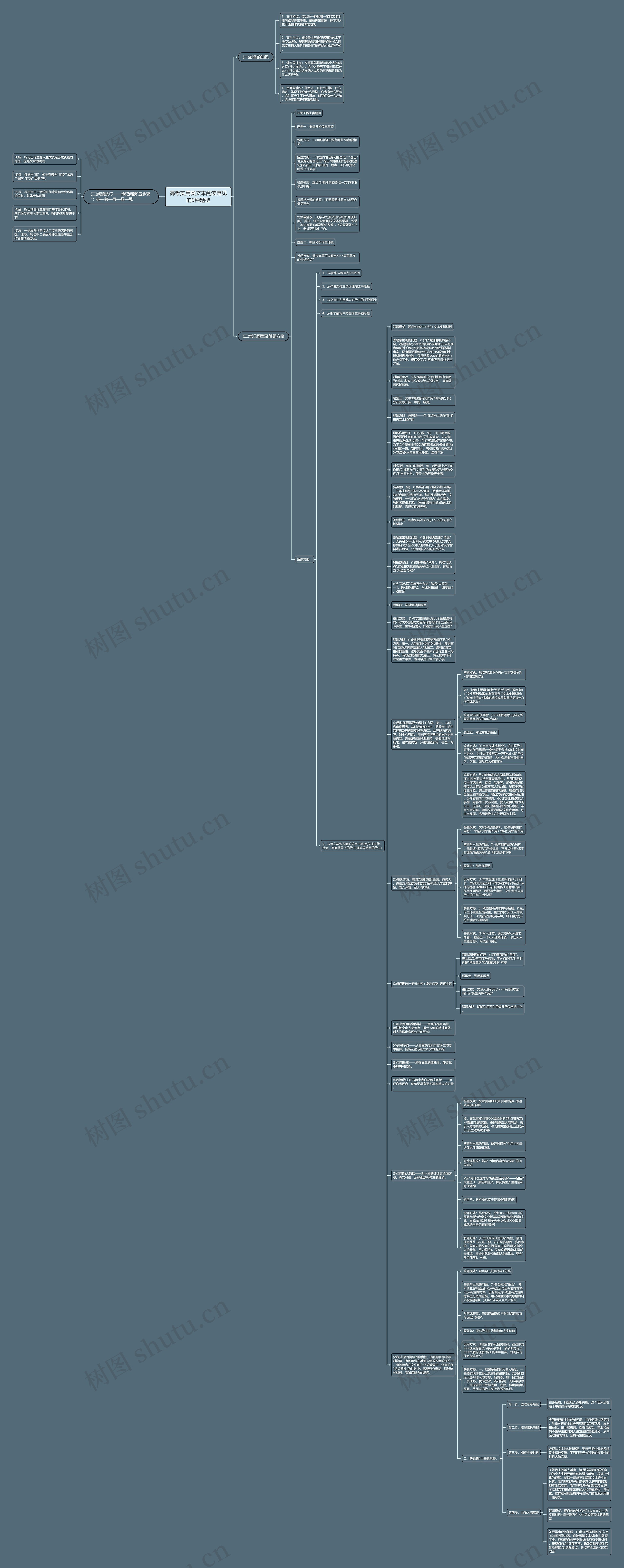 高考实用类文本阅读常见的9种题型思维导图