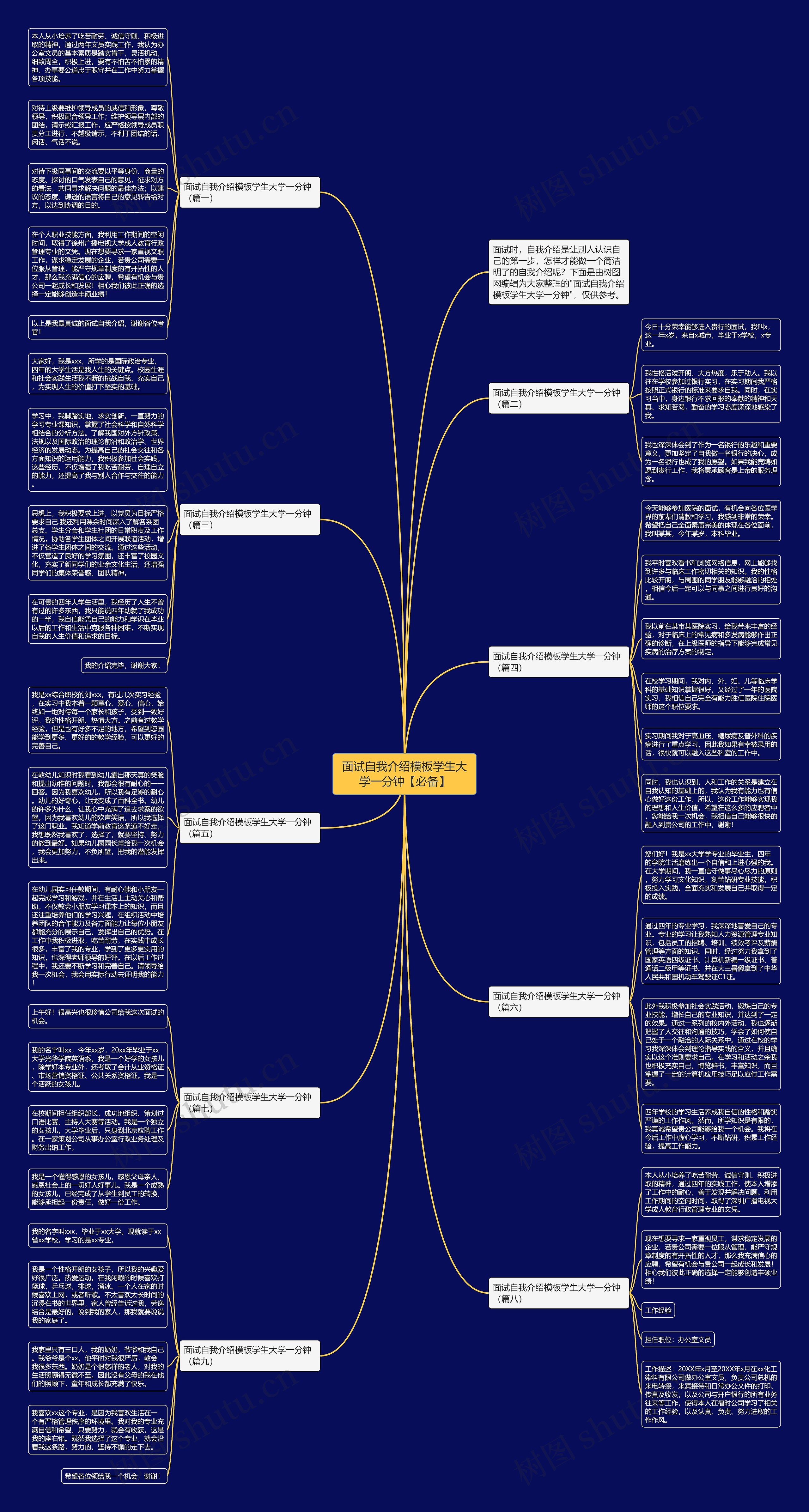 面试自我介绍学生大学一分钟【必备】思维导图