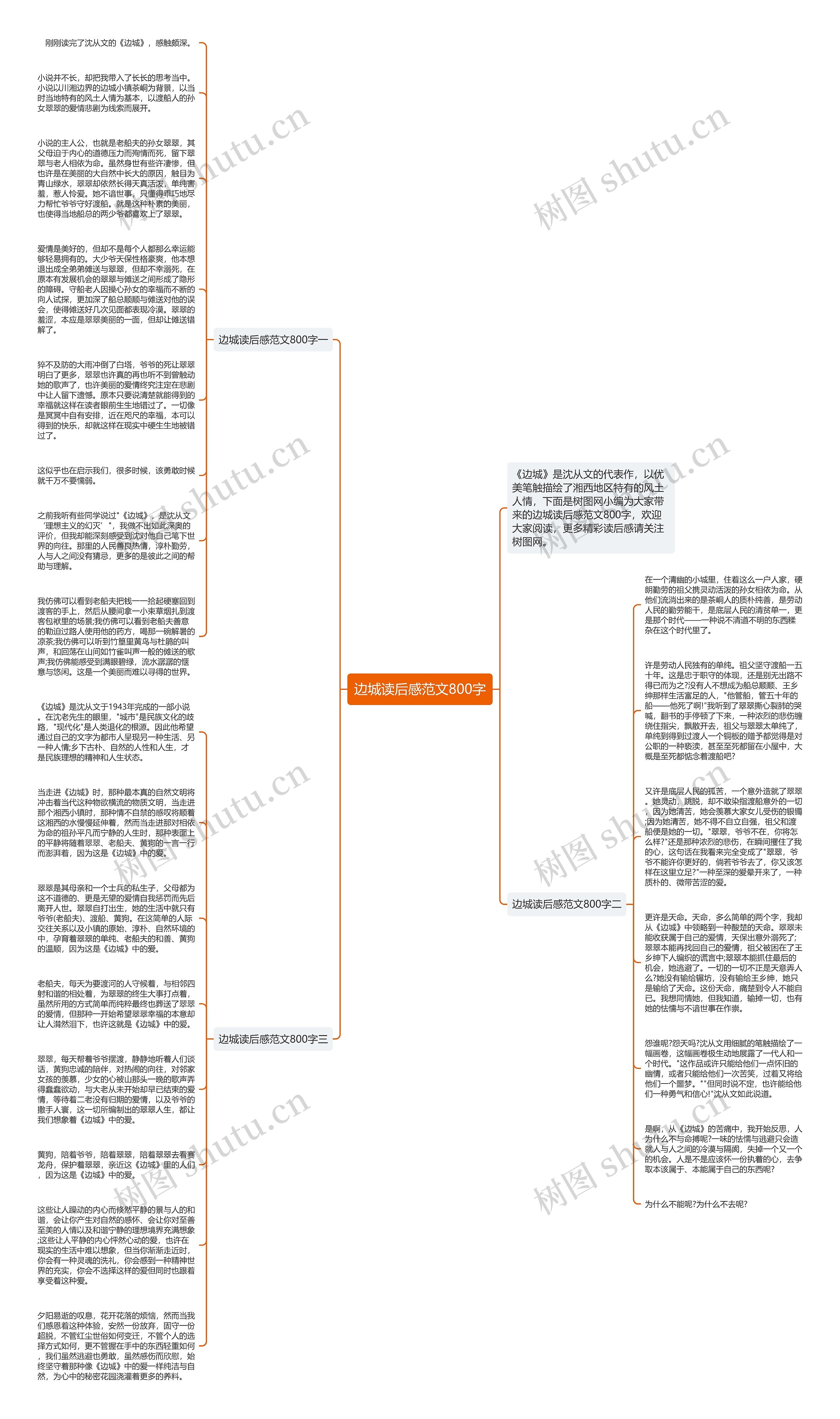 边城读后感范文800字思维导图