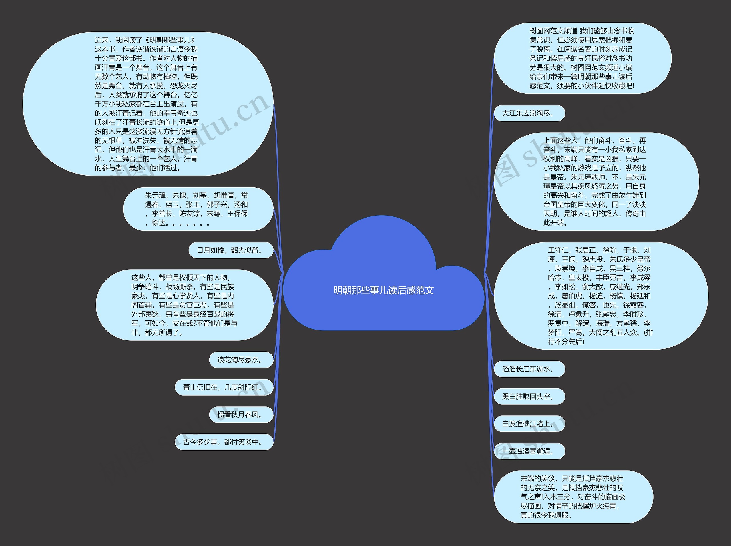 明朝那些事儿读后感范文思维导图