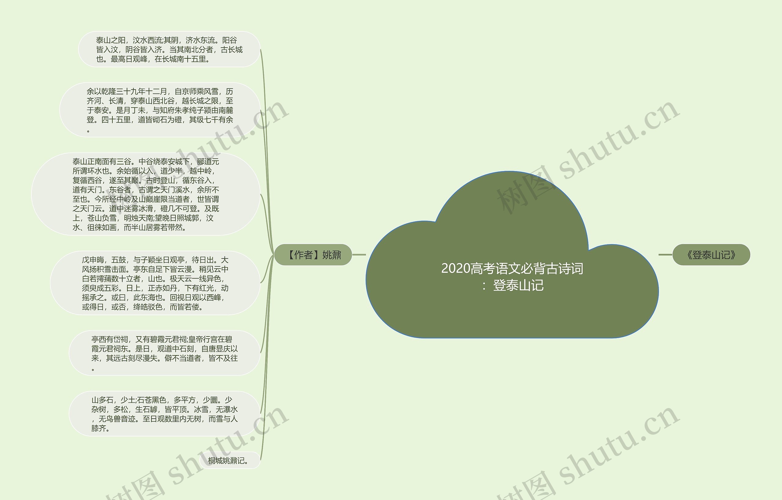 2020高考语文必背古诗词：登泰山记思维导图