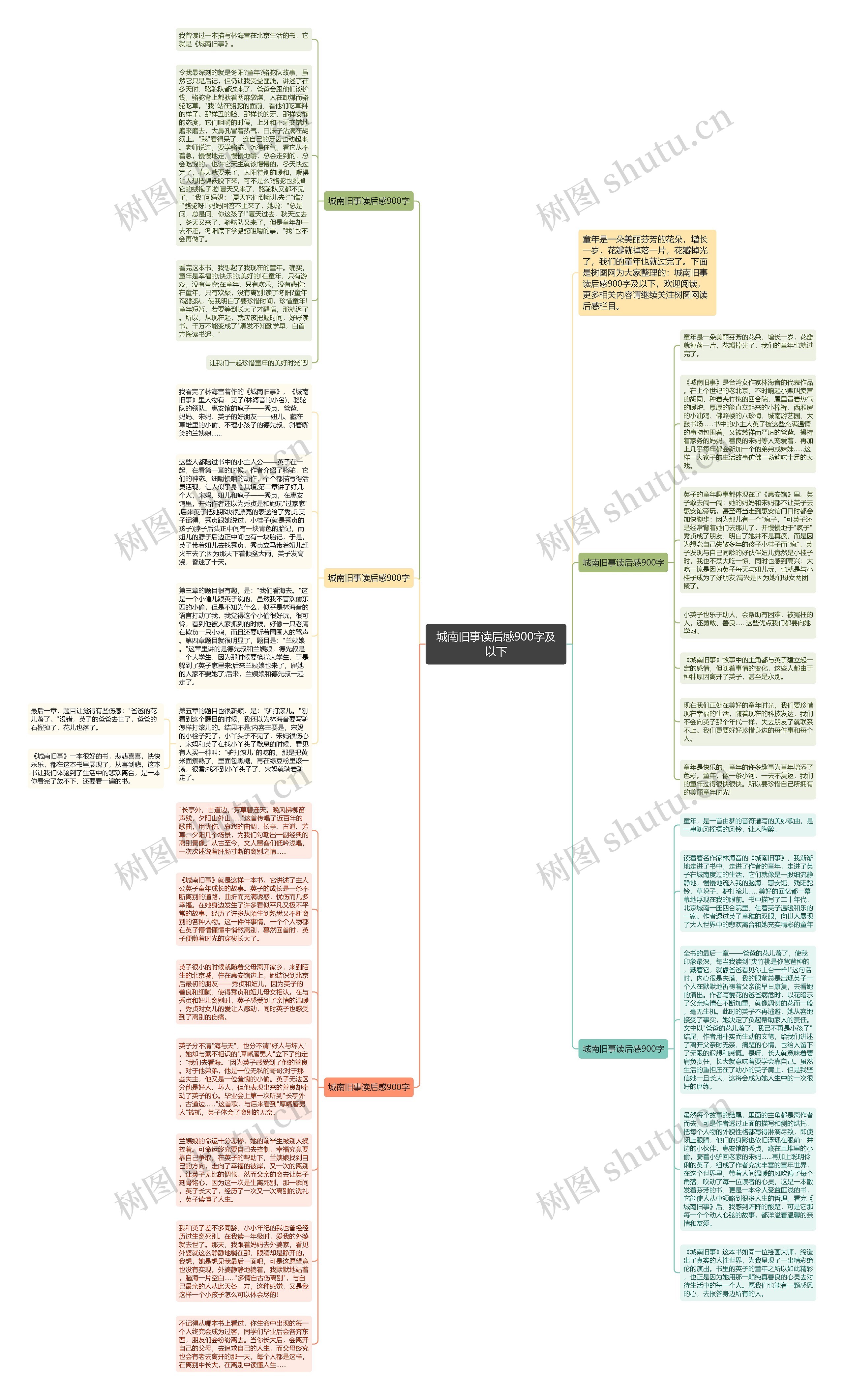城南旧事读后感900字及以下思维导图