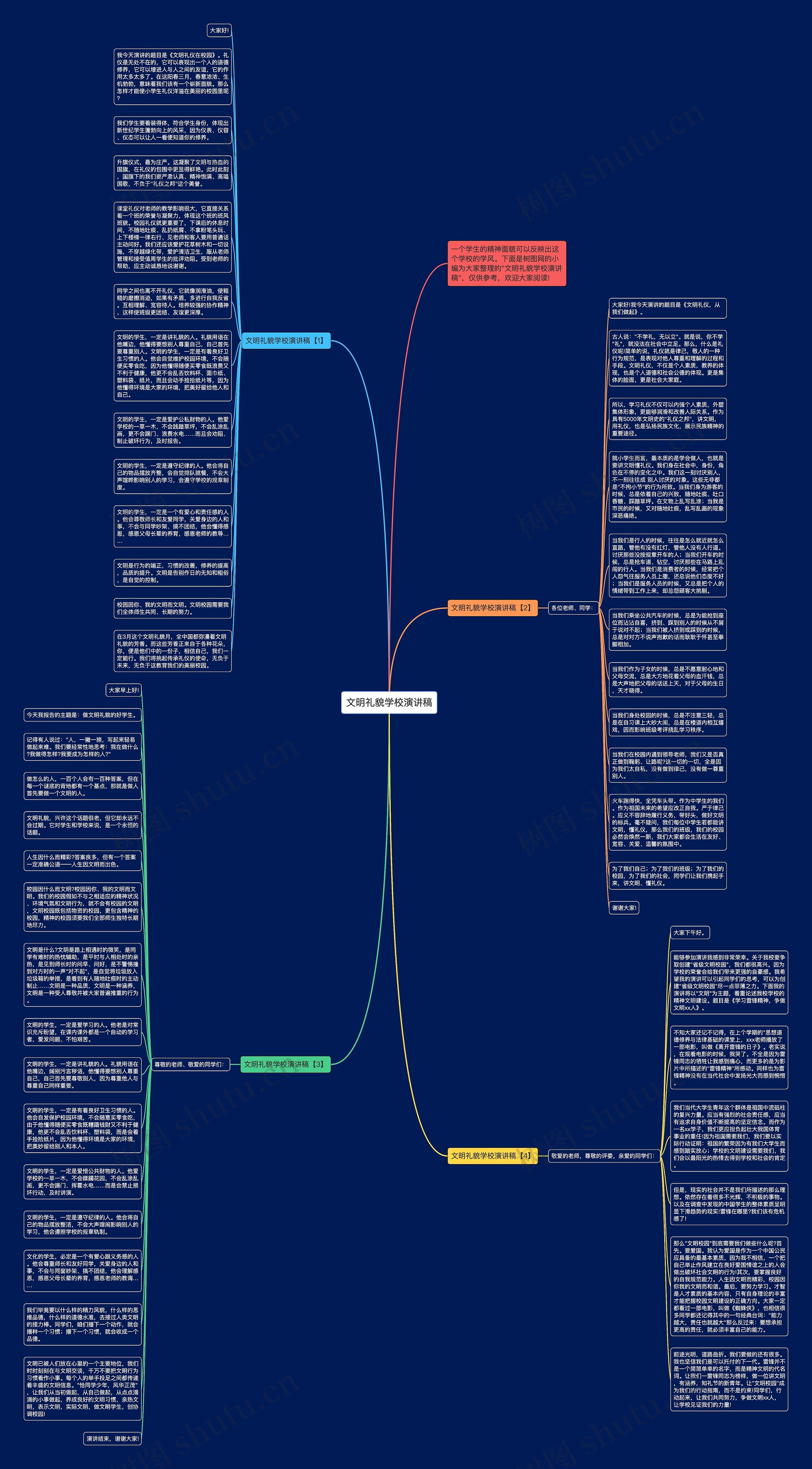 文明礼貌学校演讲稿思维导图高清图 文明礼貌学校演讲稿思维导图