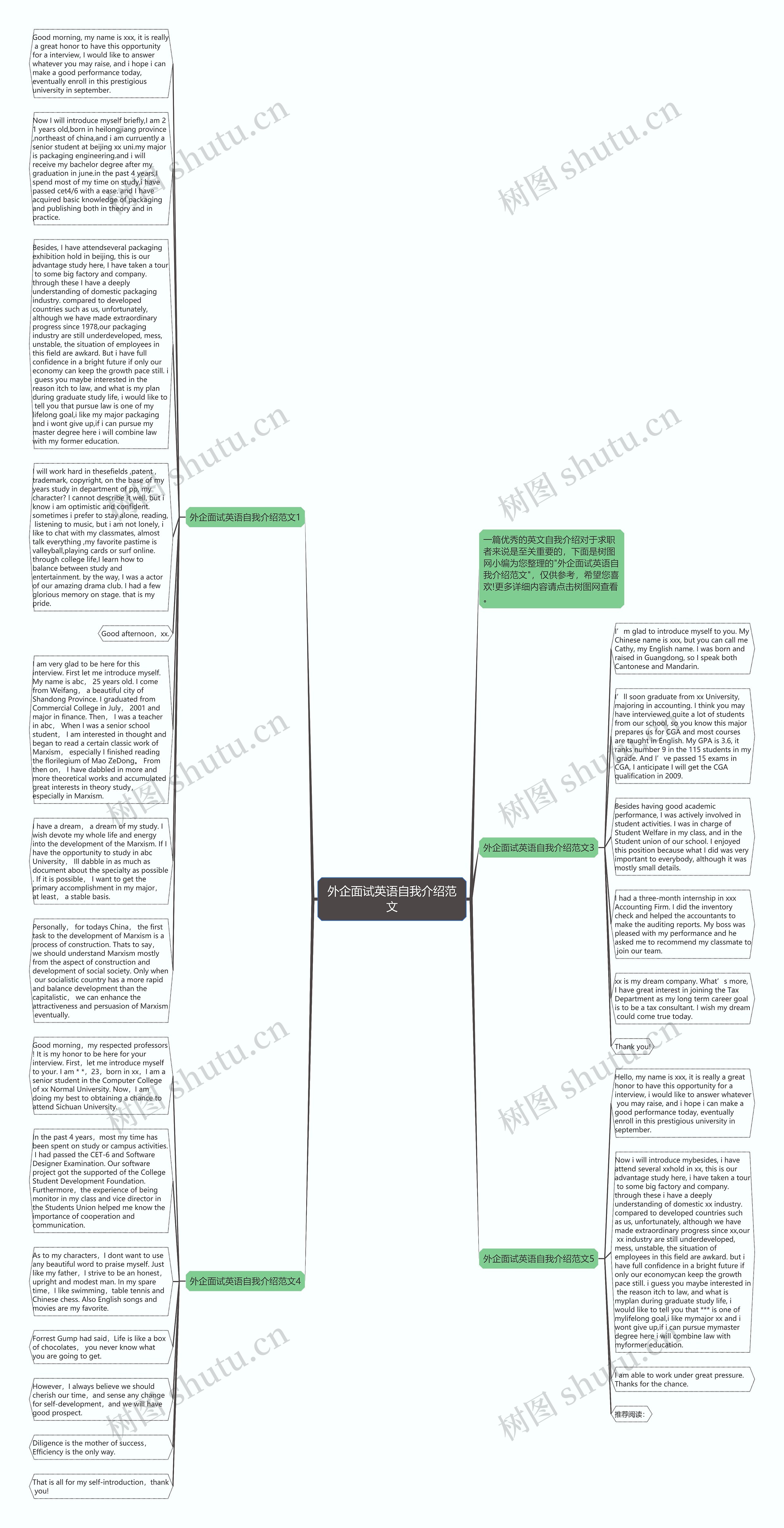 外企面试英语自我介绍范文思维导图