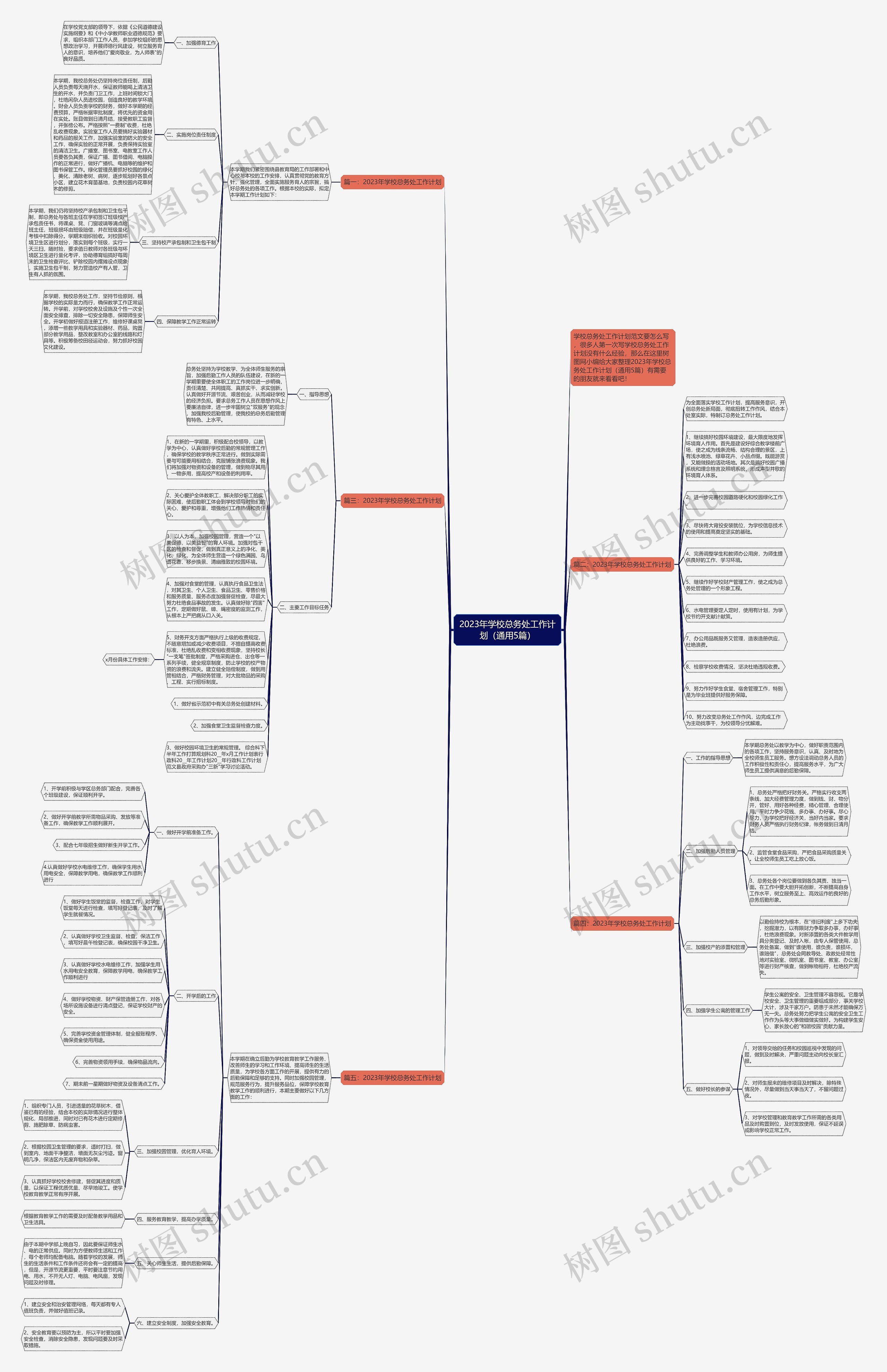 2023年学校总务处工作计划（通用5篇）思维导图