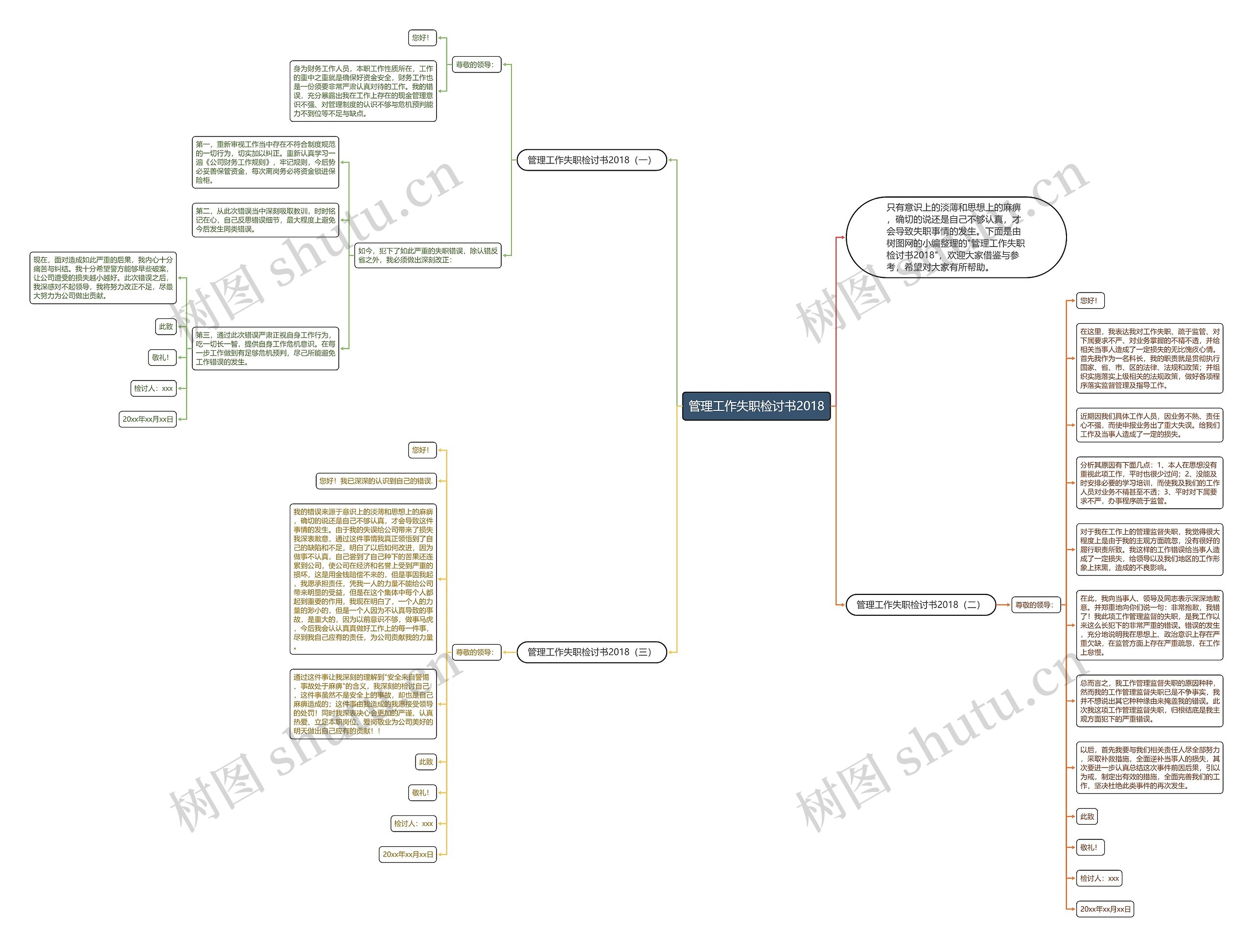 管理工作失职检讨书2018思维导图