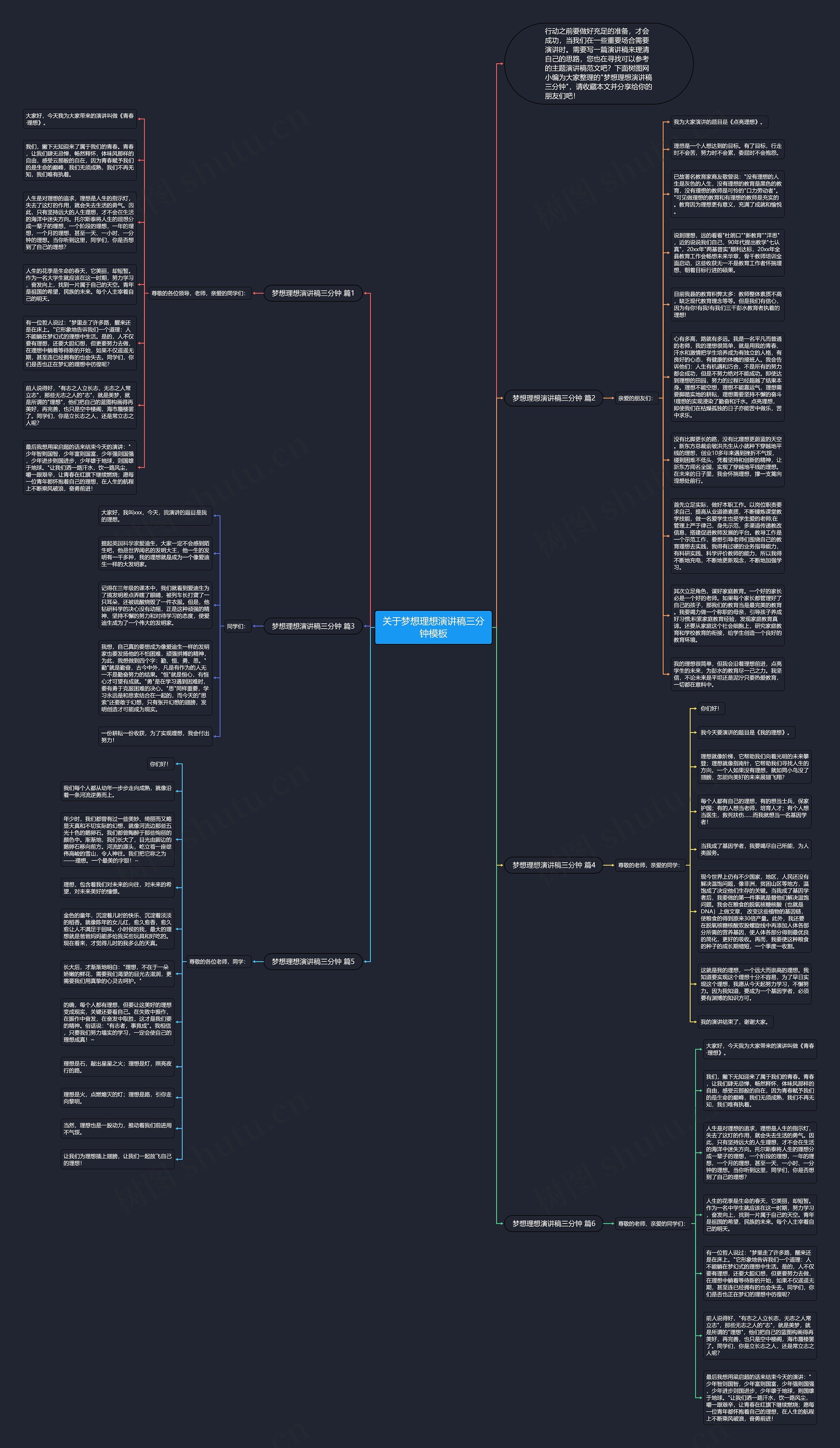 关于梦想理想演讲稿三分钟思维导图