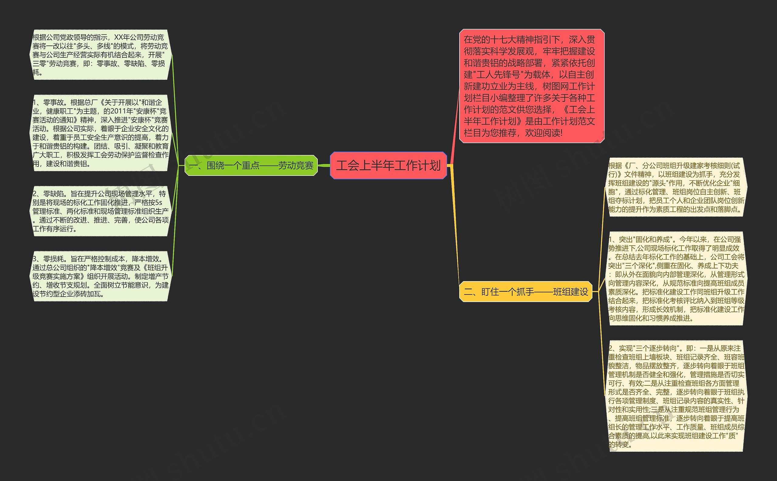 工会上半年工作计划思维导图
