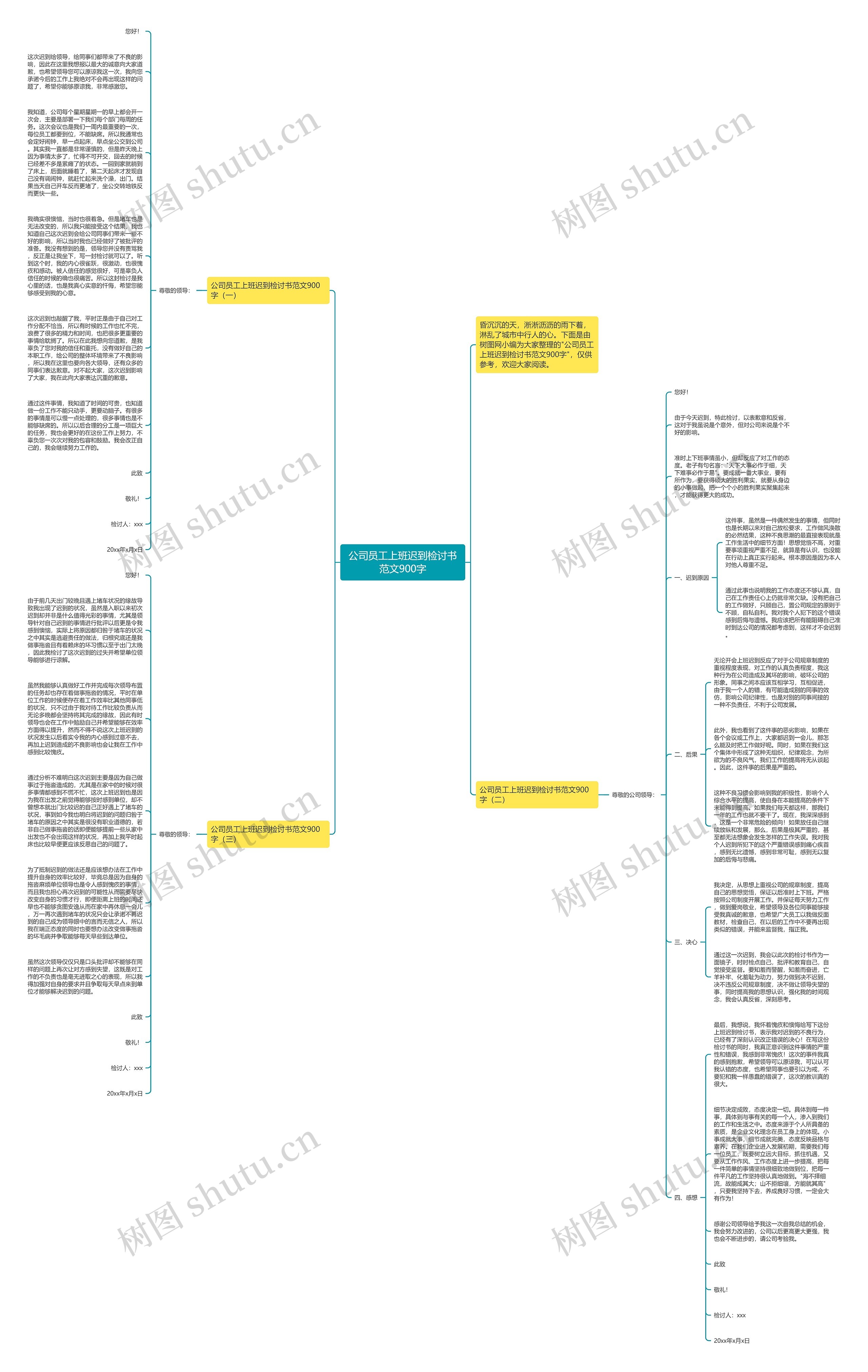 公司员工上班迟到检讨书范文900字思维导图