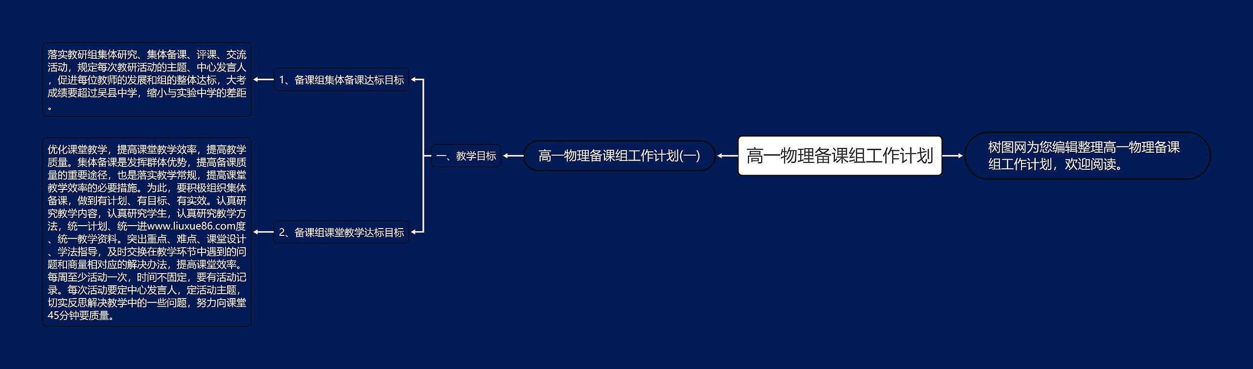 高一物理备课组工作计划思维导图