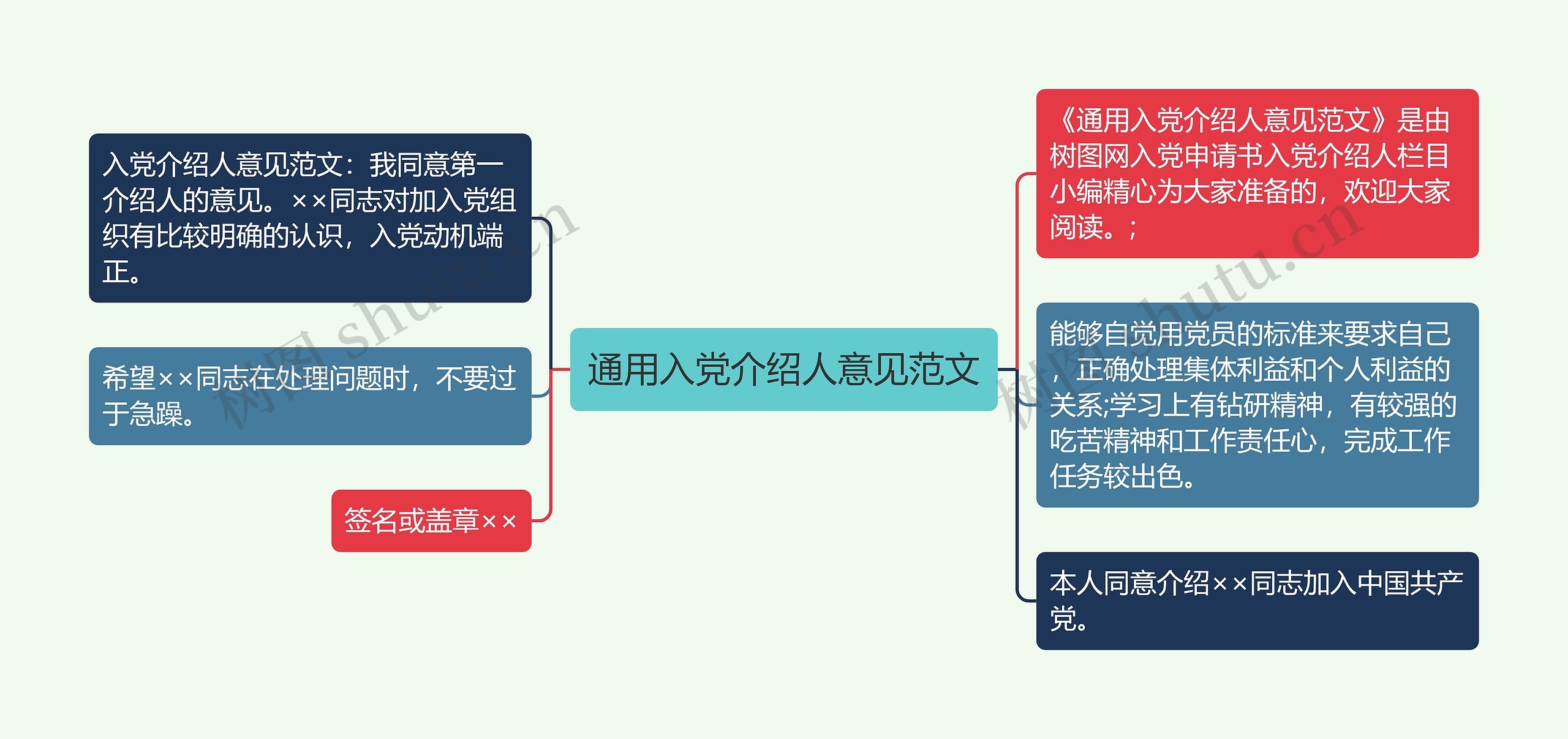 通用入党介绍人意见范文思维导图