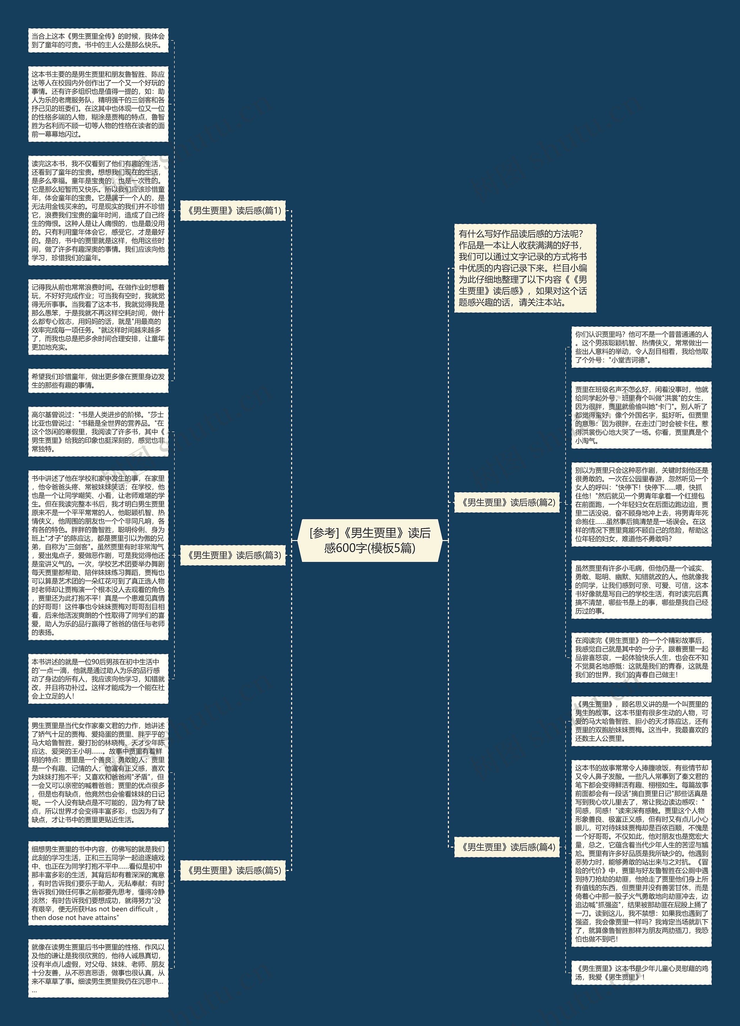 [参考]《男生贾里》读后感600字(5篇)思维导图