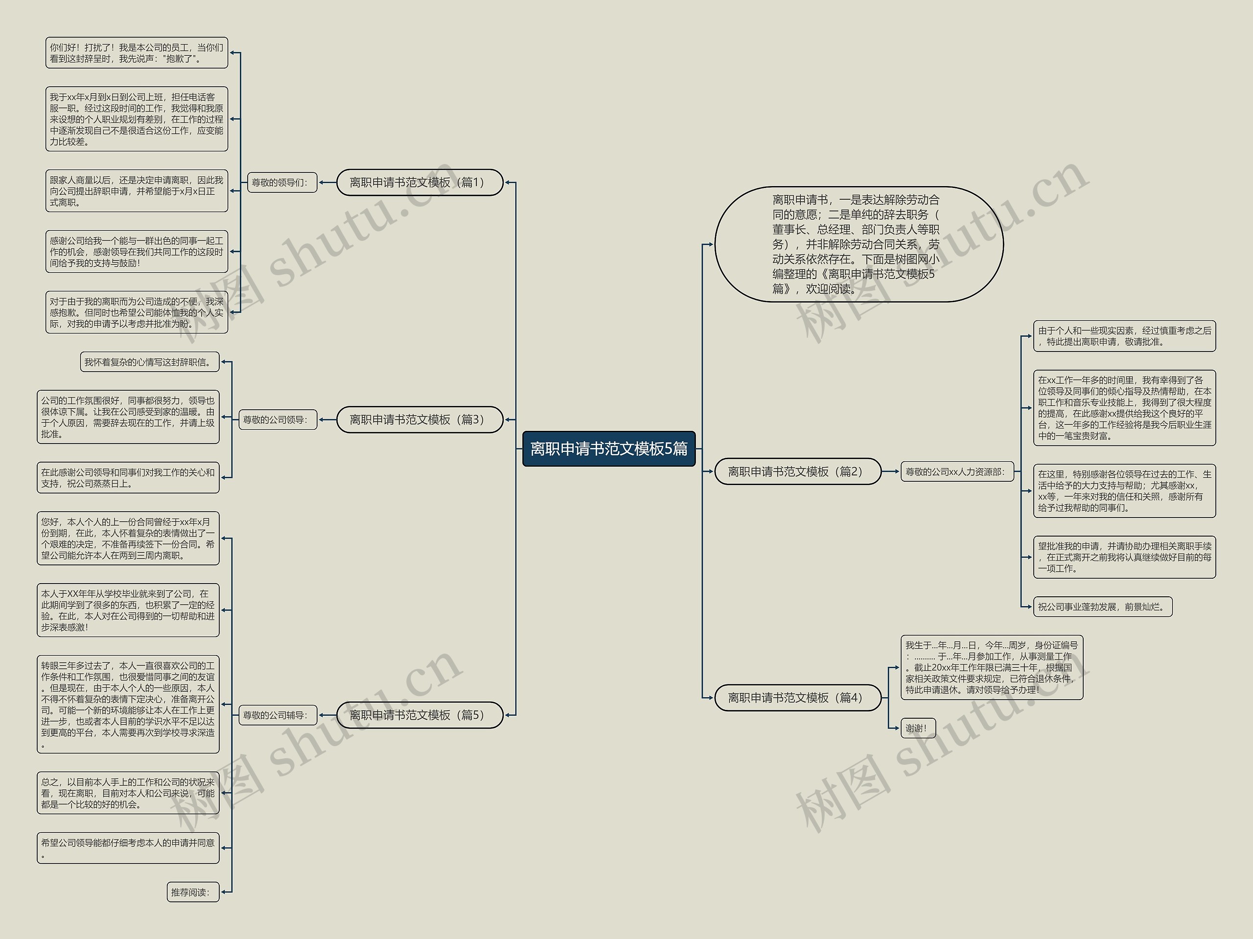 离职申请书范文5篇思维导图