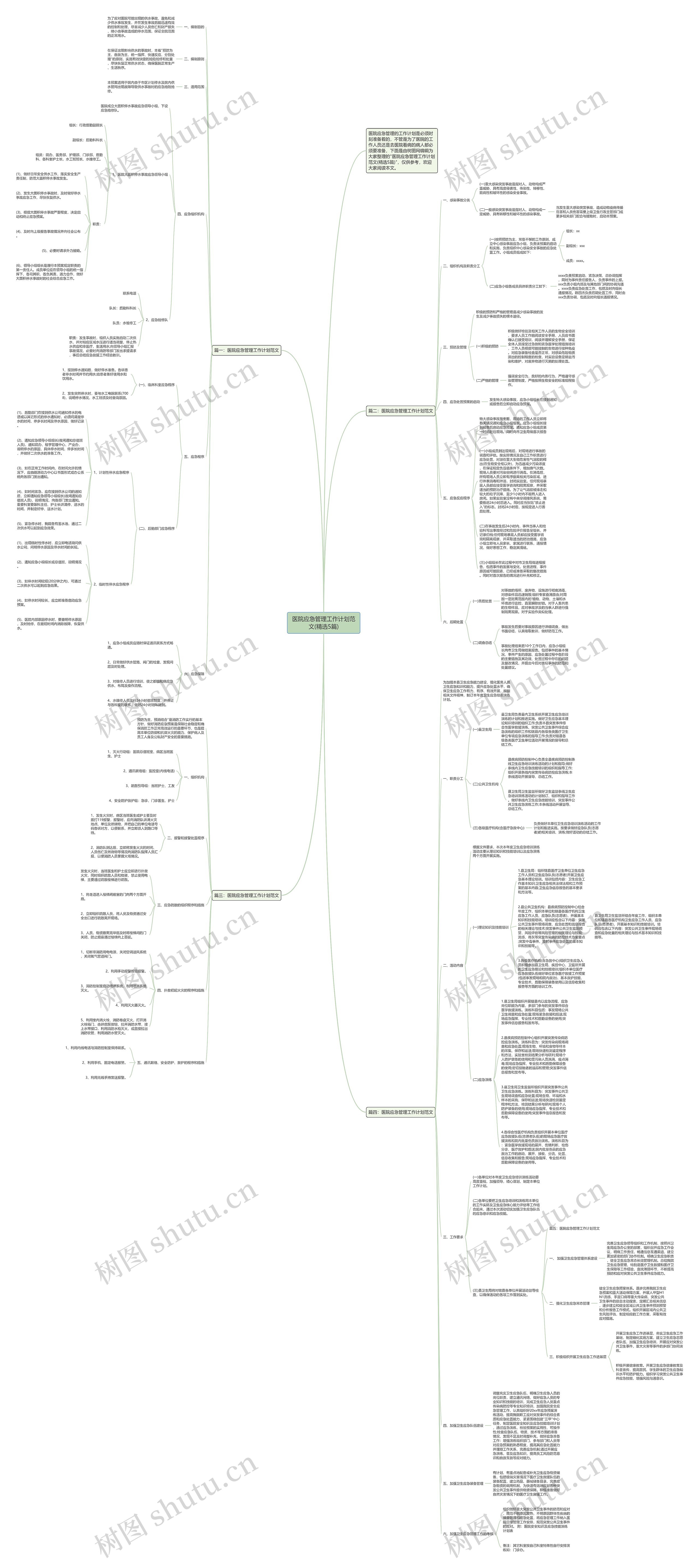 医院应急管理工作计划范文(精选5篇)思维导图