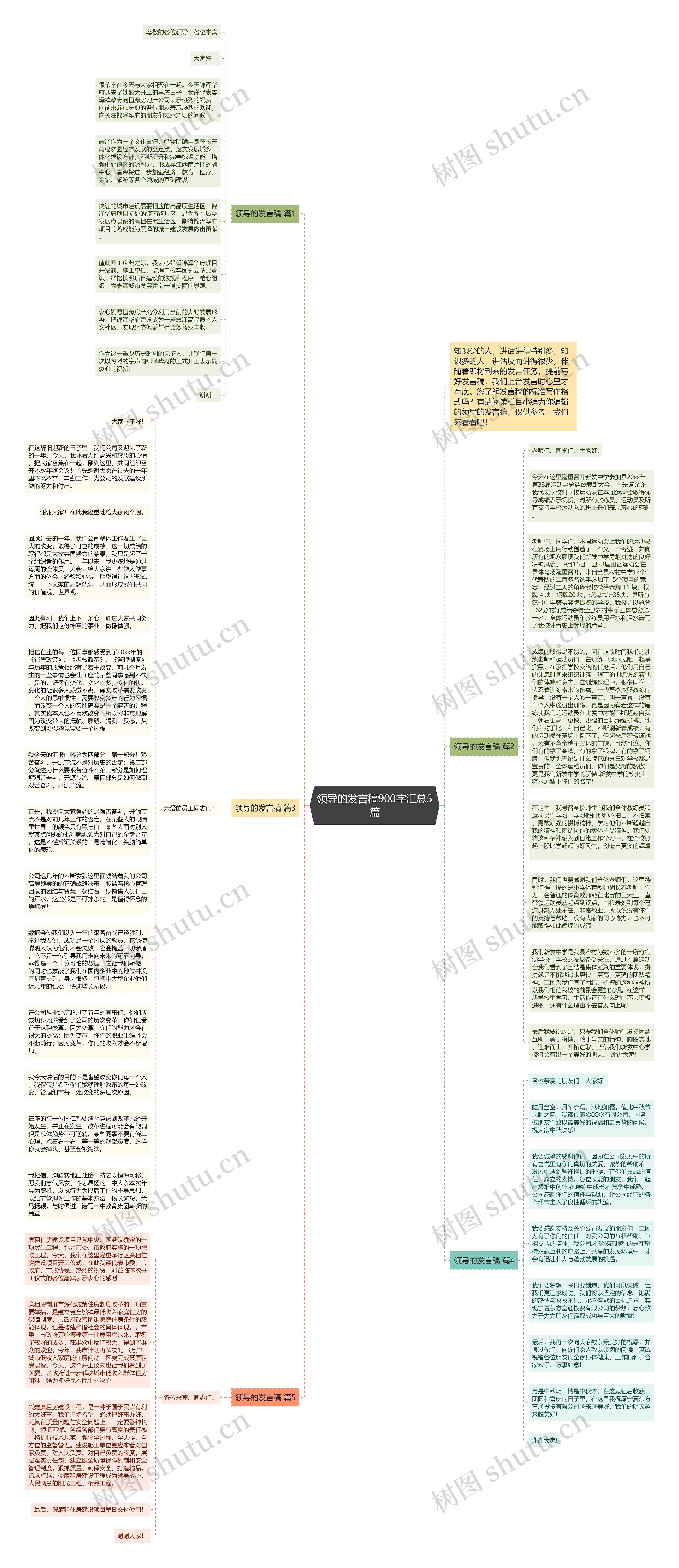 领导的发言稿900字汇总5篇思维导图
