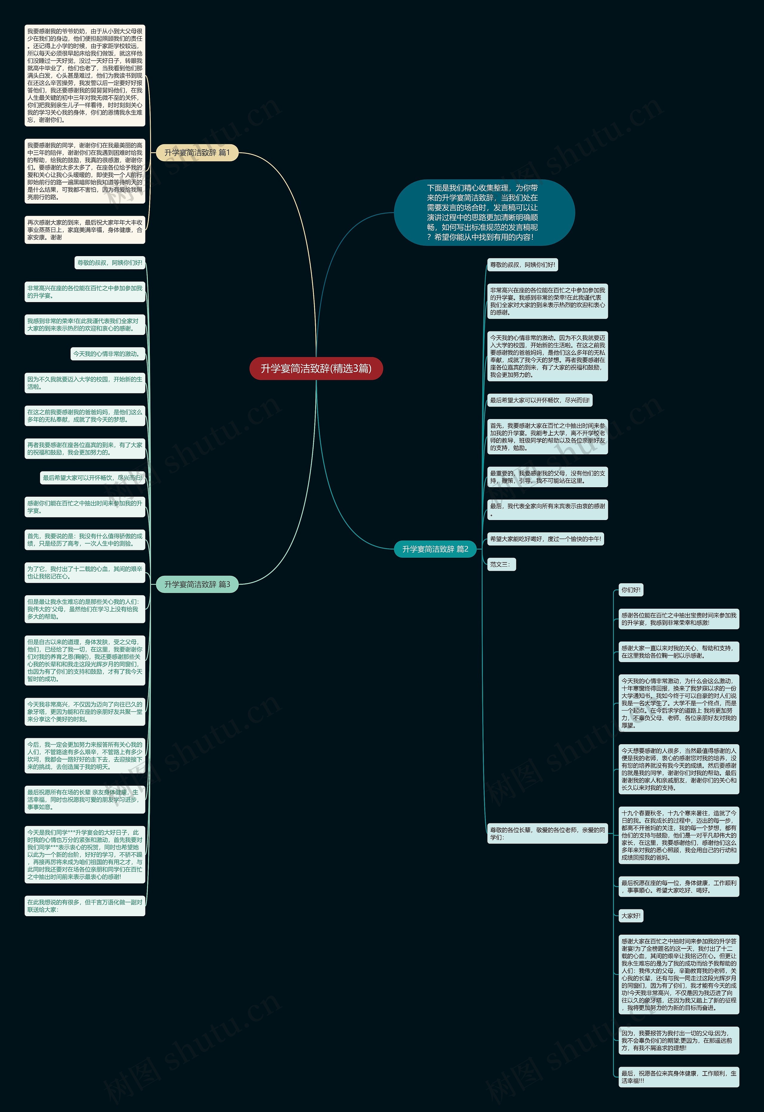升学宴简洁致辞(精选3篇)思维导图