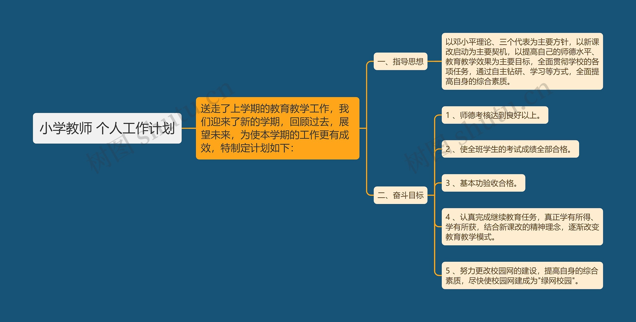 小学教师 个人工作计划思维导图