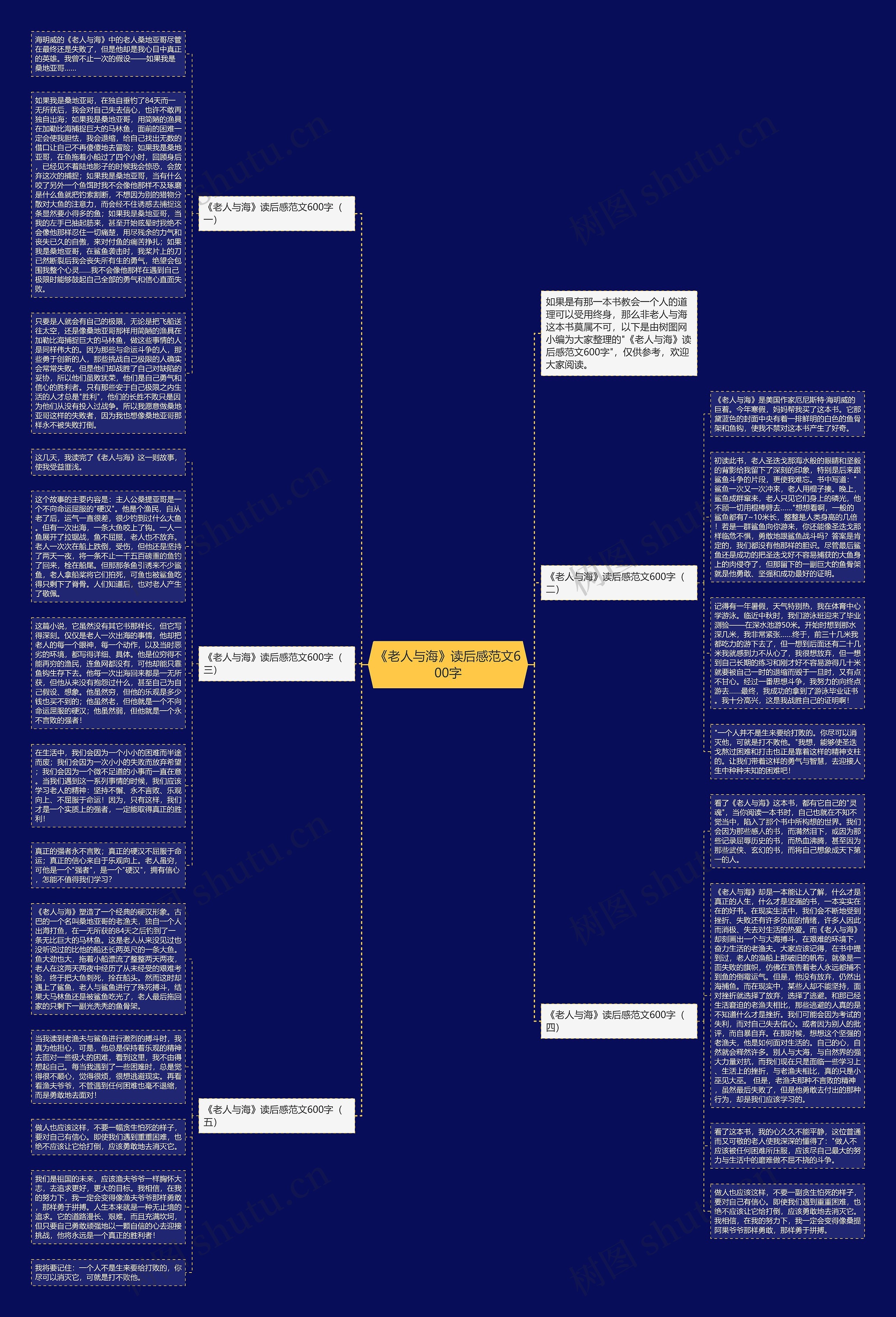 《老人与海》读后感范文600字思维导图