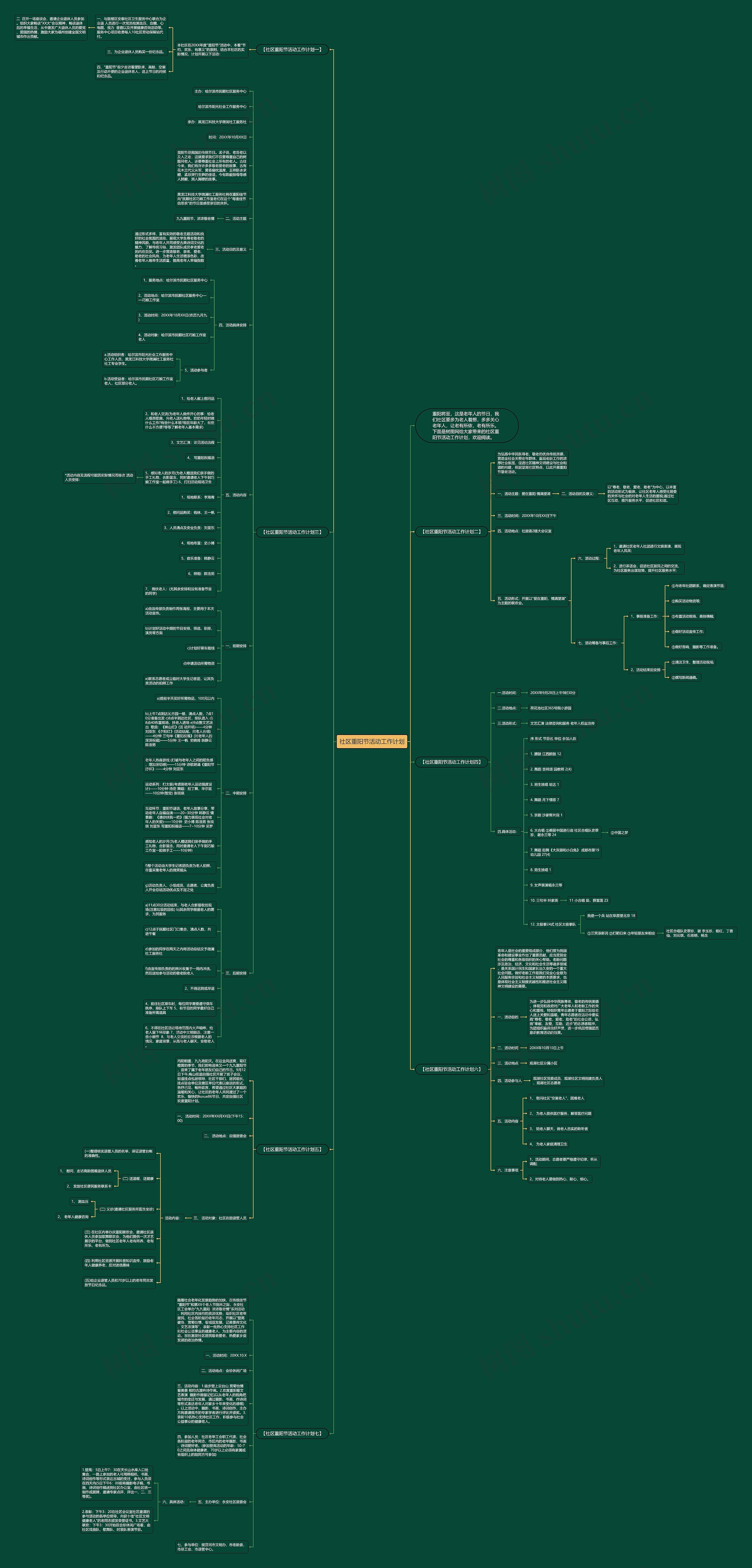 社区重阳节活动工作计划思维导图