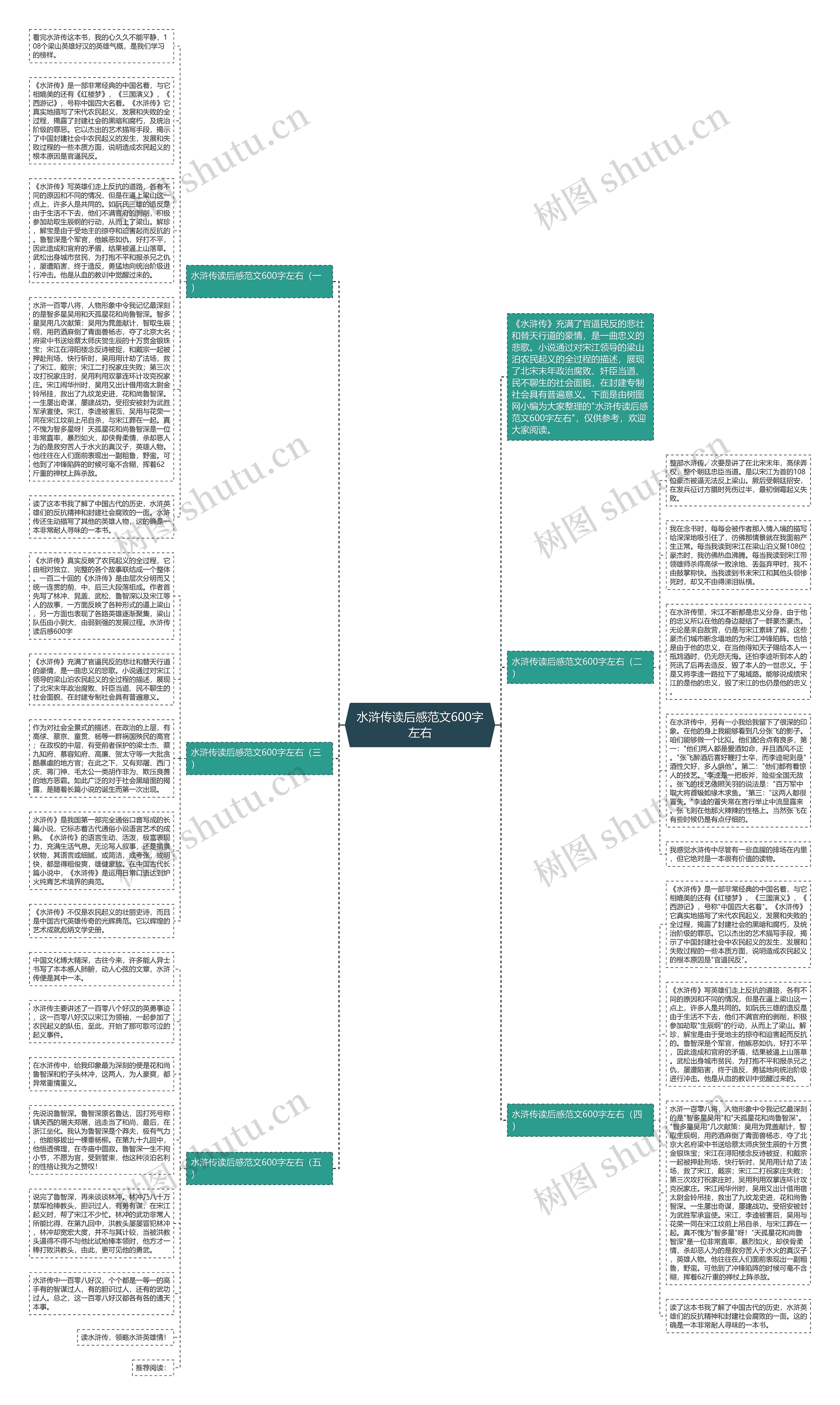 水浒传读后感范文600字左右思维导图