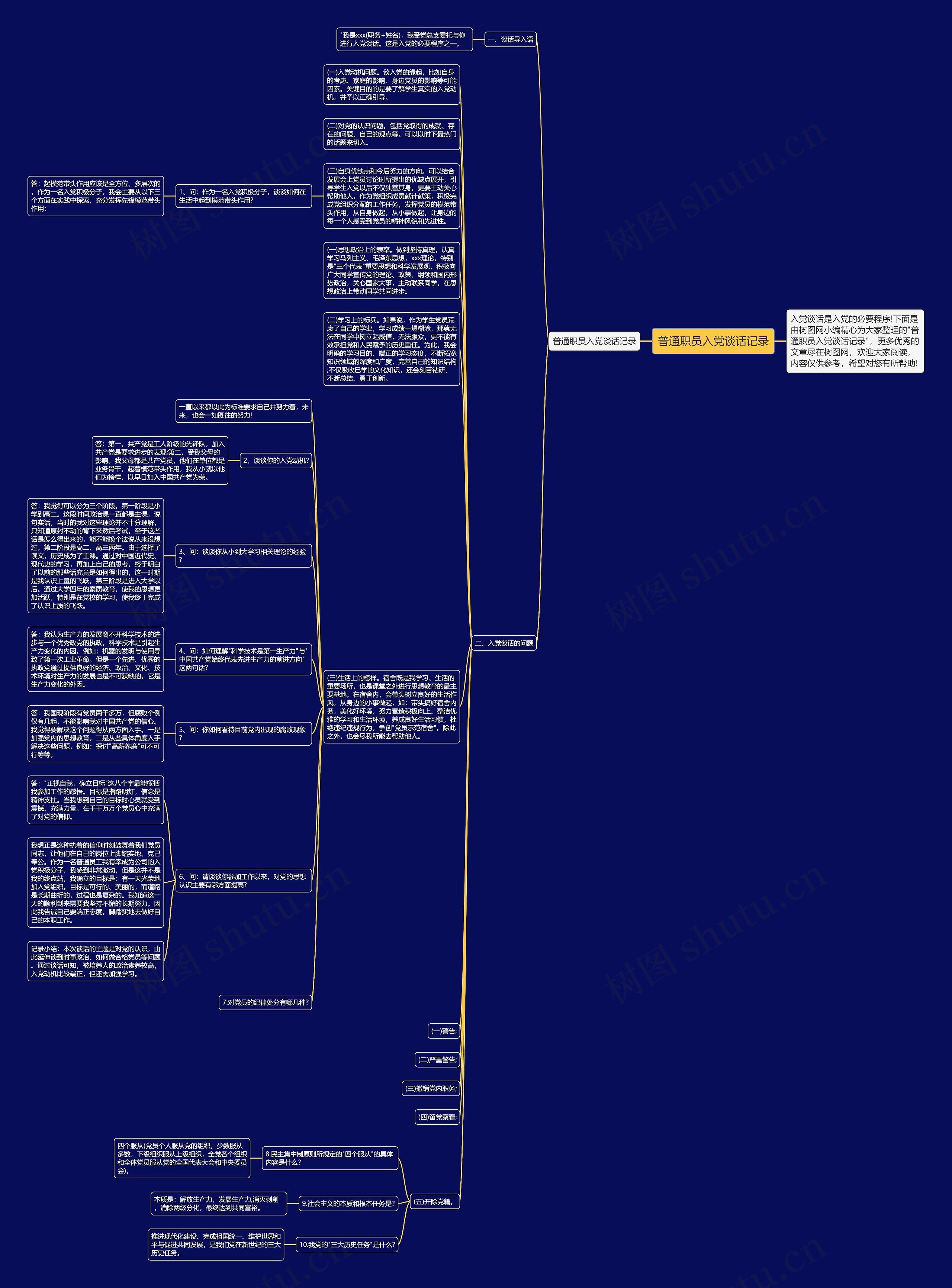 普通职员入党谈话记录思维导图