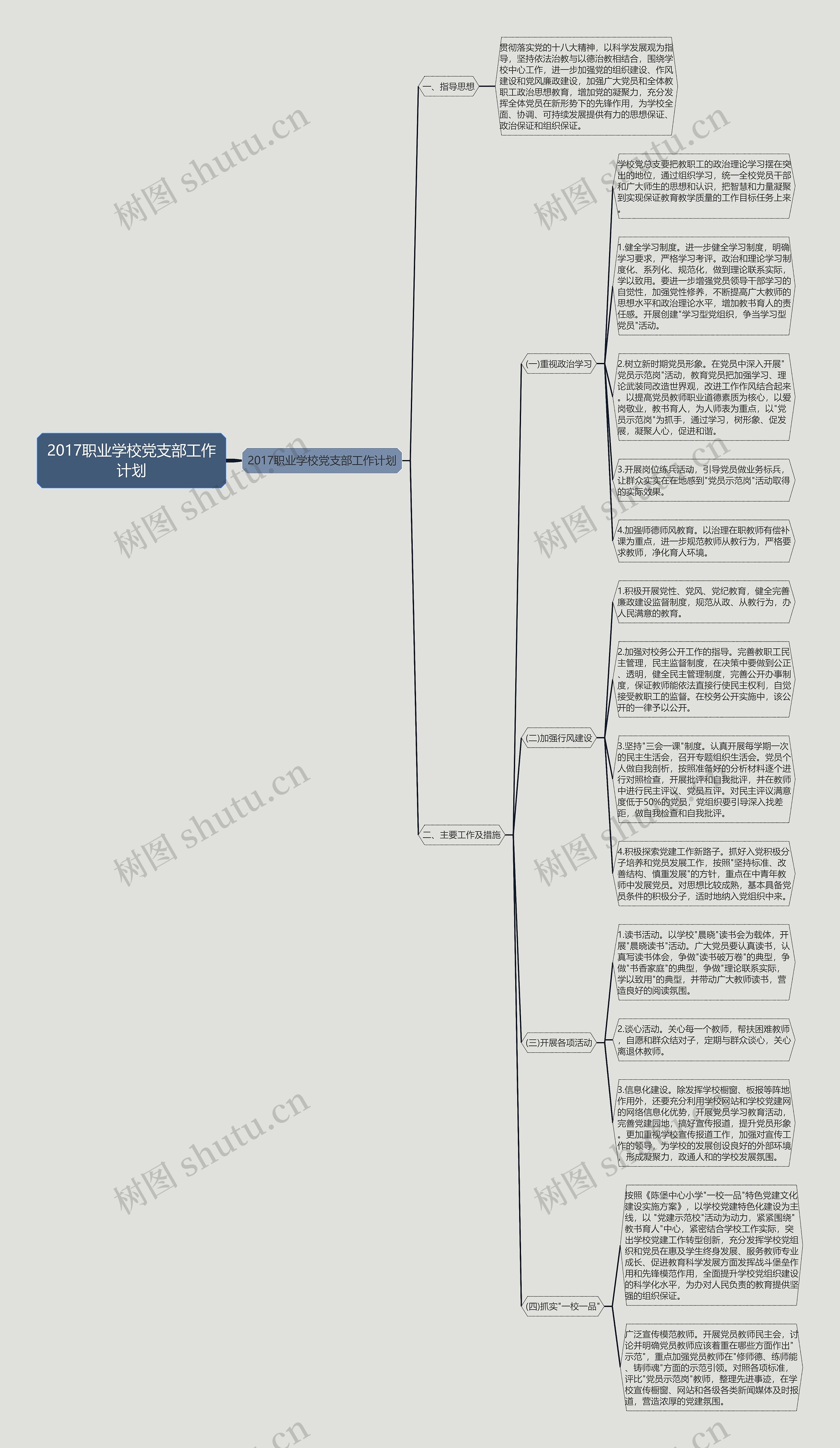 2017职业学校党支部工作计划思维导图