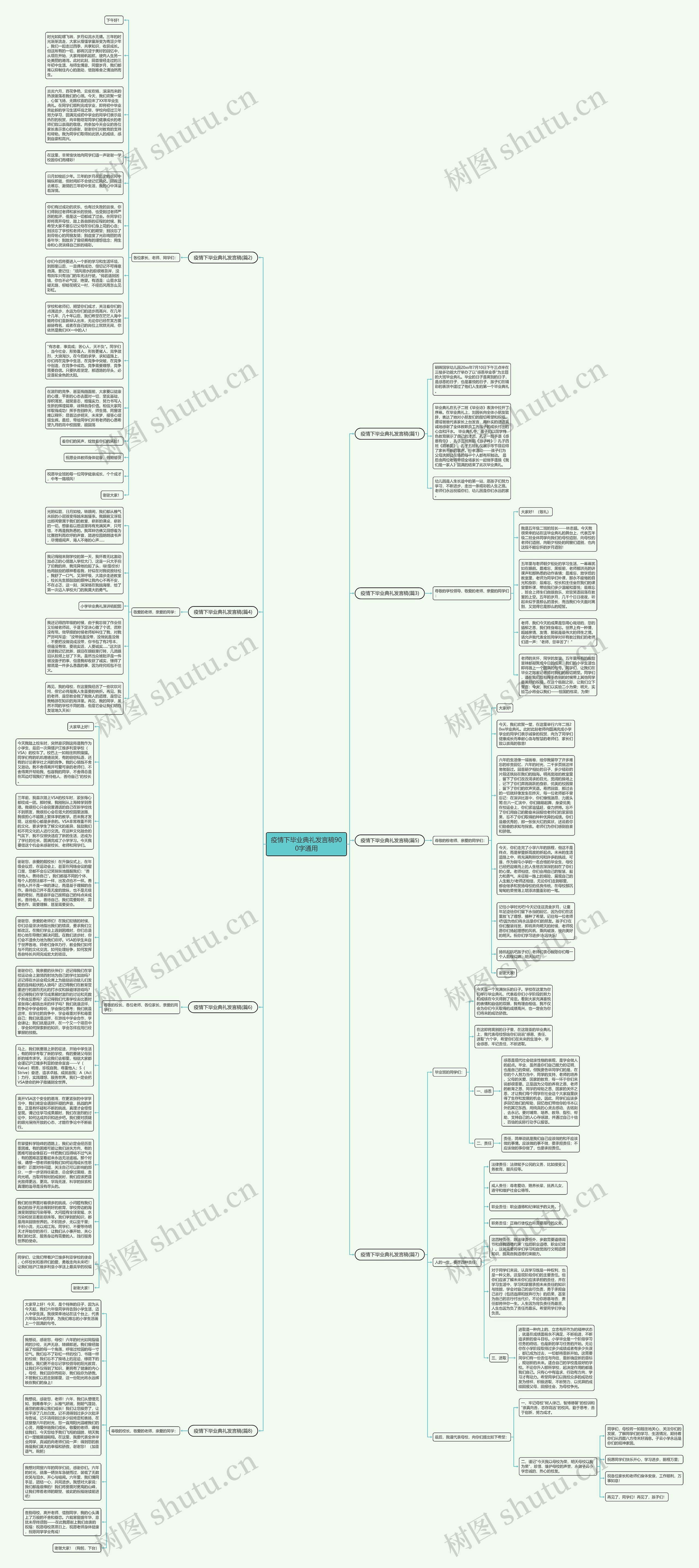 疫情下毕业典礼发言稿900字通用思维导图