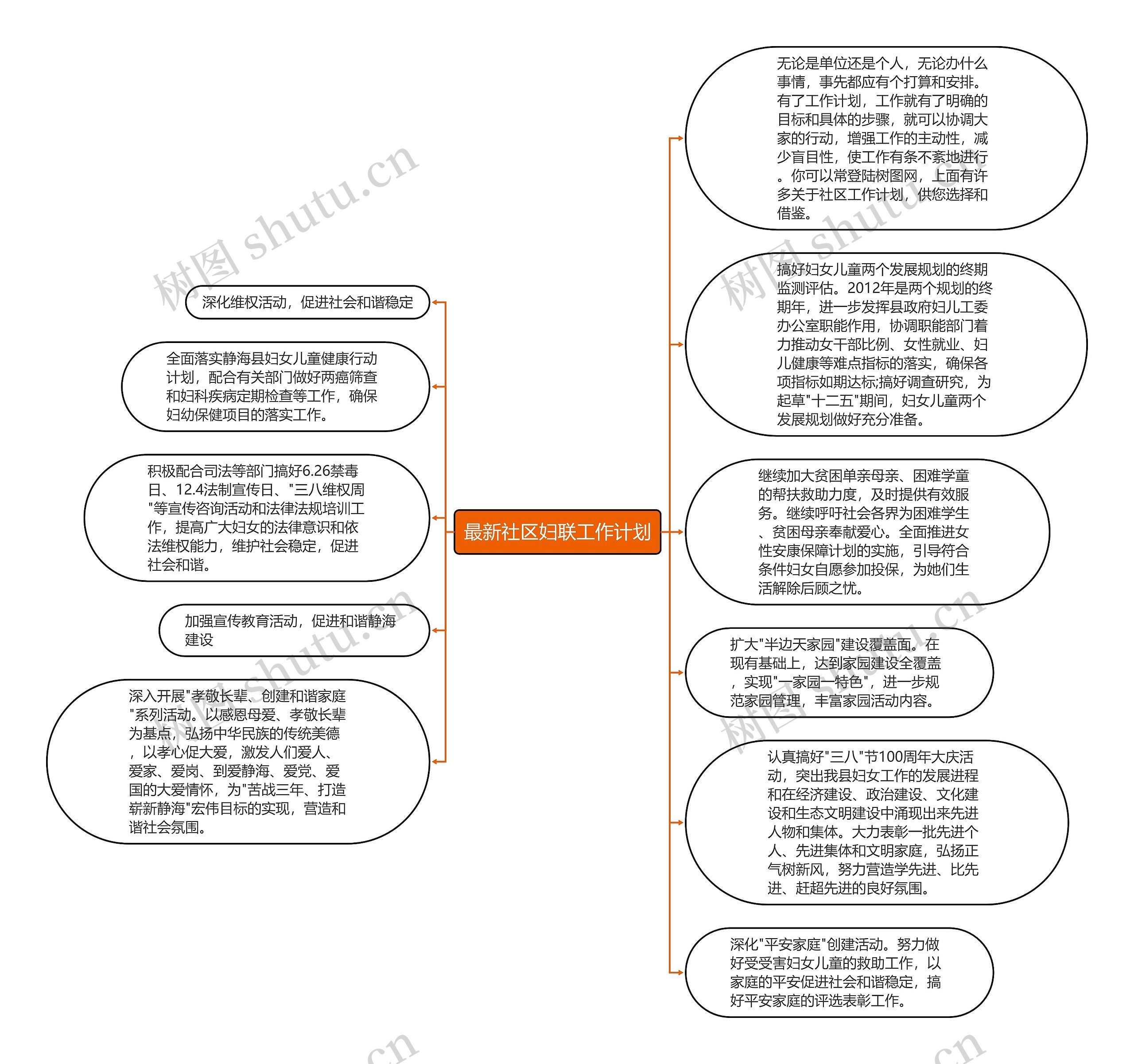 最新社区妇联工作计划