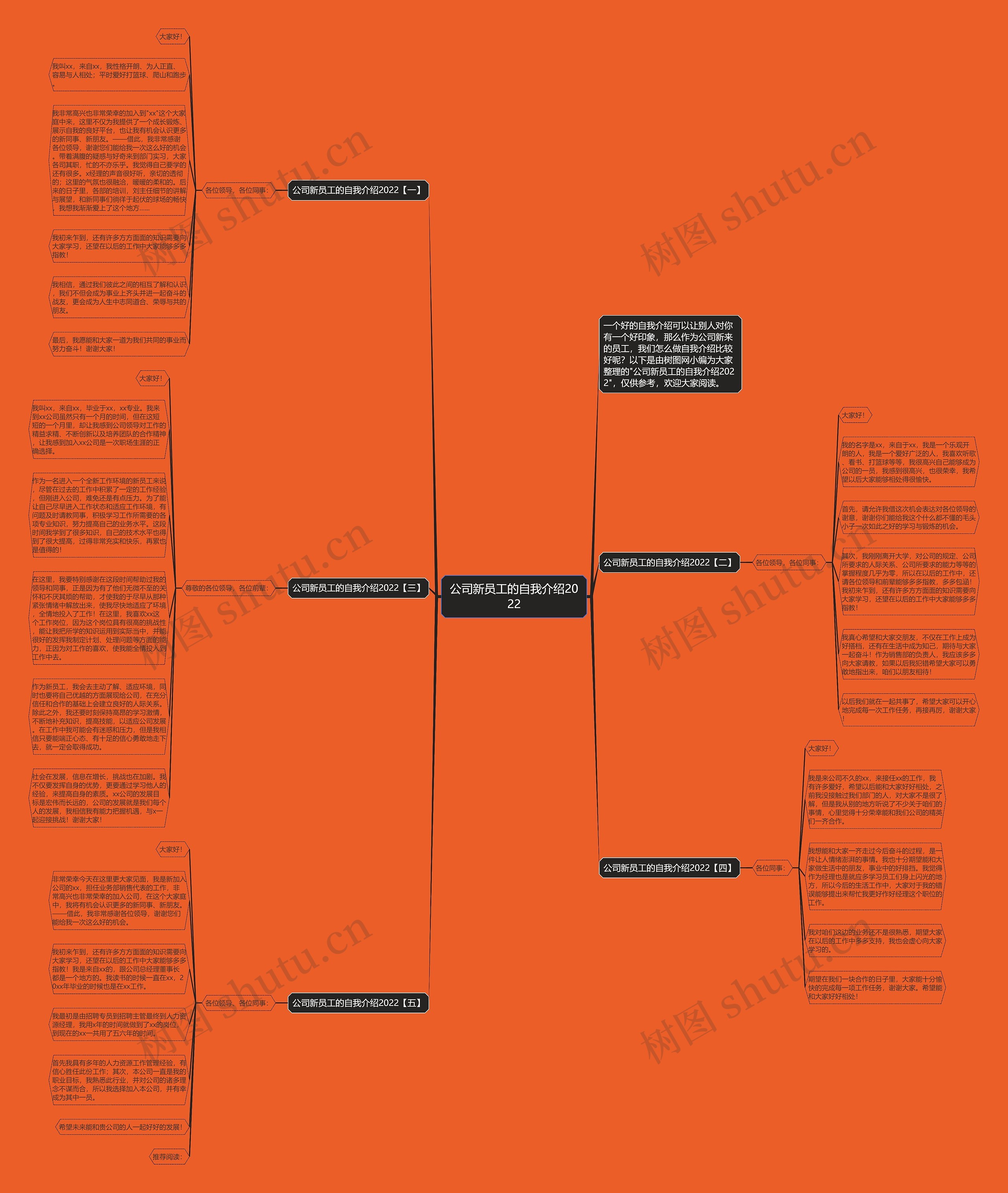 公司新员工的自我介绍2022思维导图