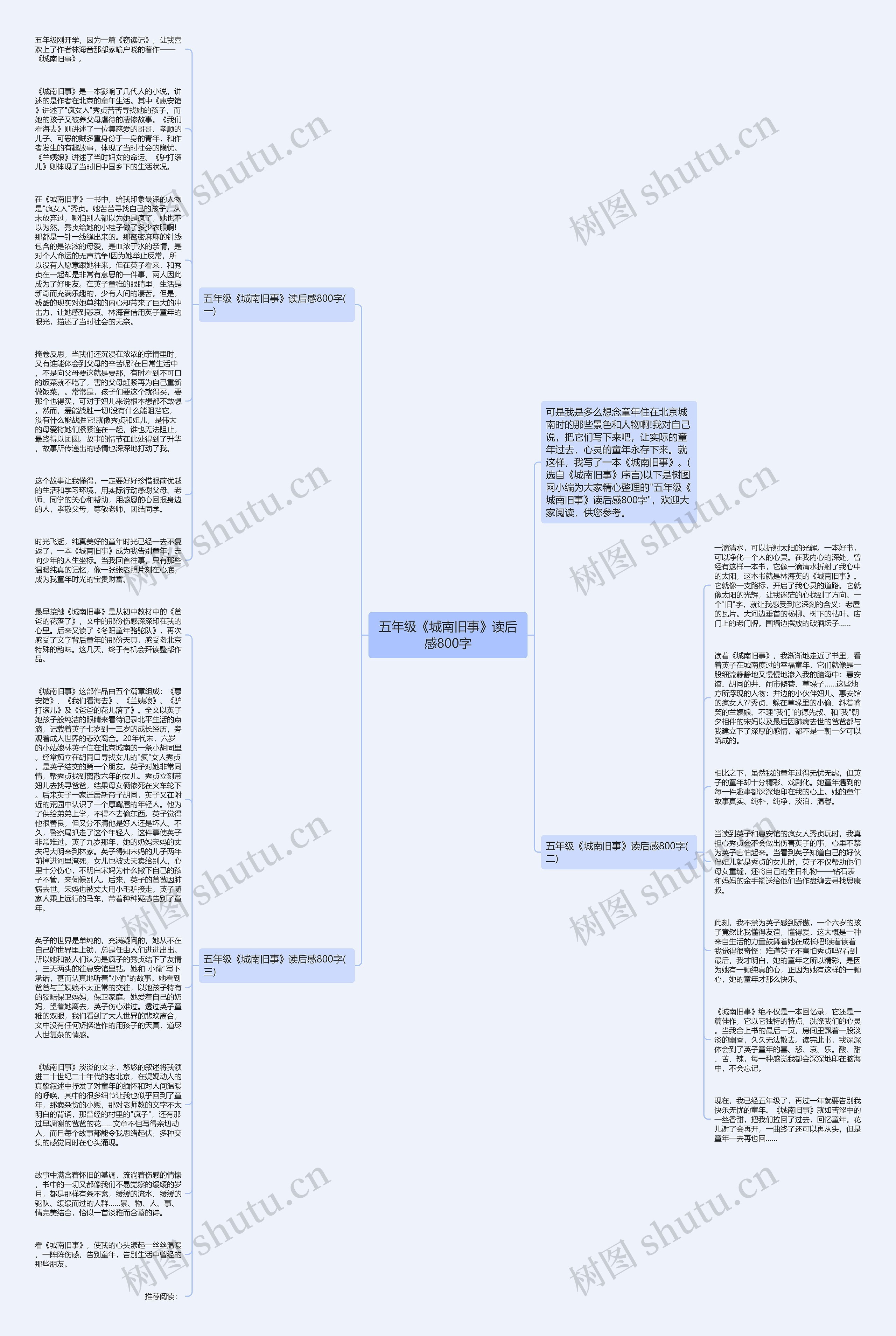 五年级《城南旧事》读后感800字思维导图