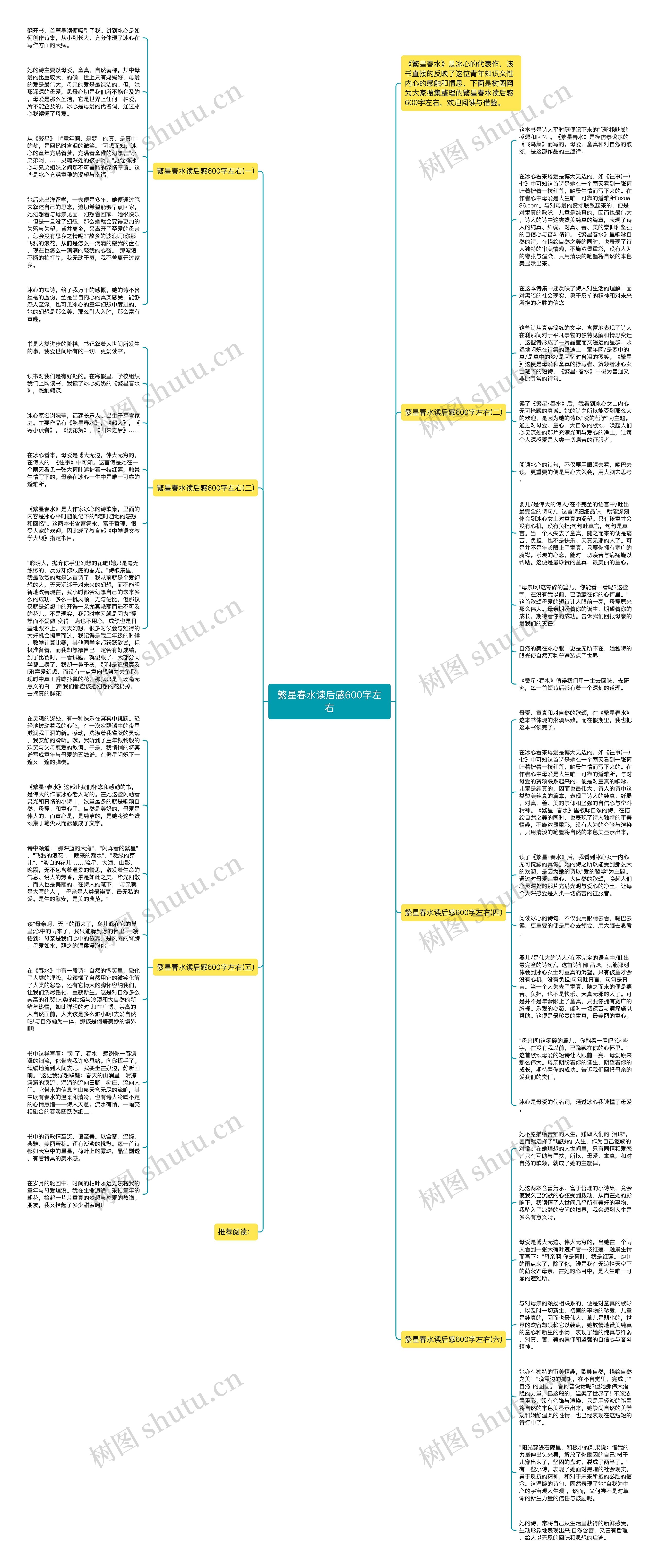 繁星春水读后感600字左右思维导图