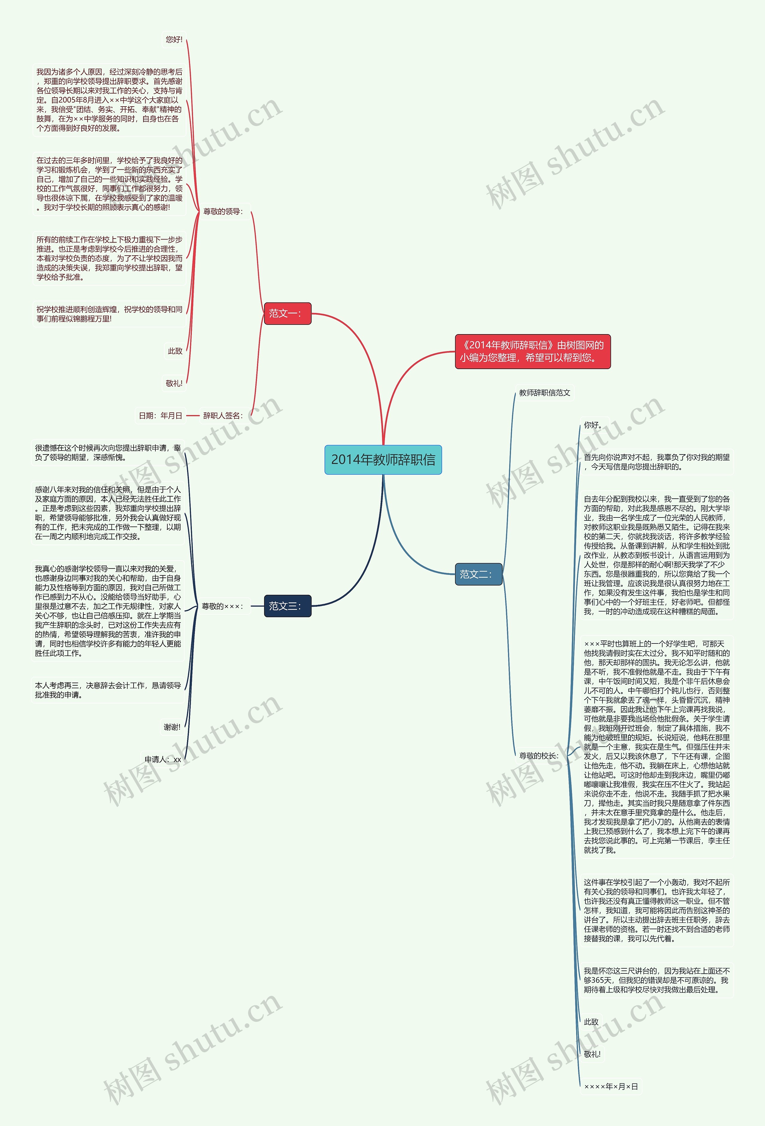 2014年教师辞职信思维导图